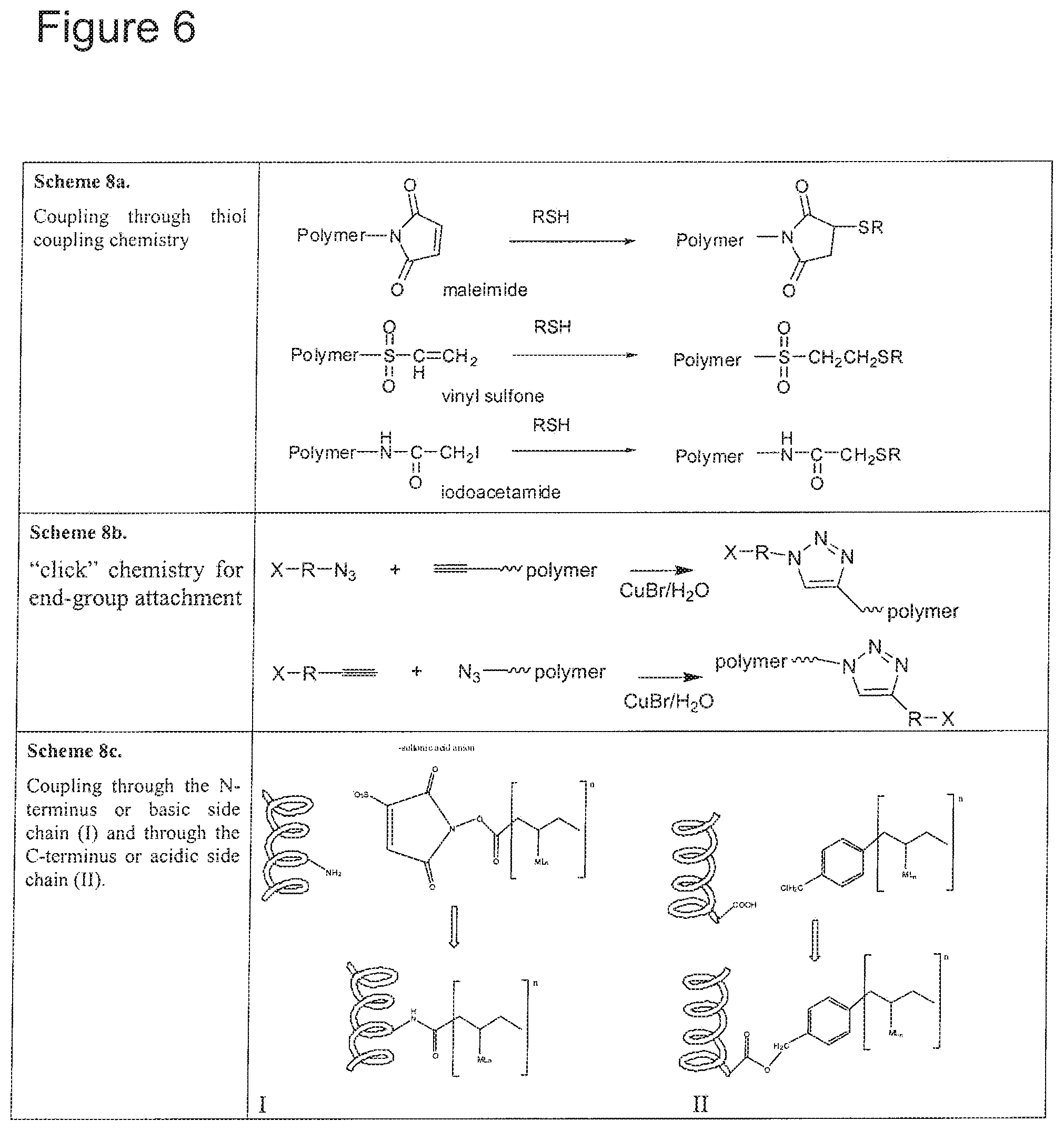 Patent US12103996 Figure 6 – Polymer backbone element tags