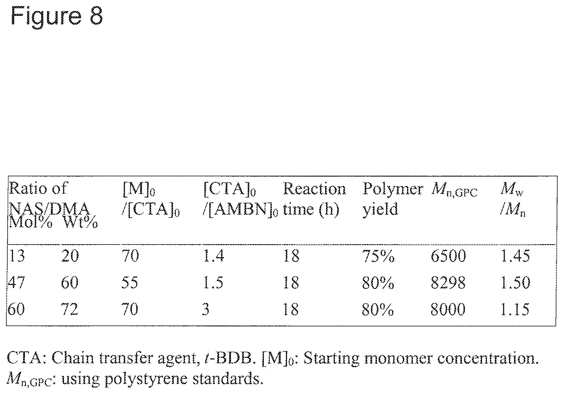 Patent US12103996 Figure 8 – Polymer backbone element tags
