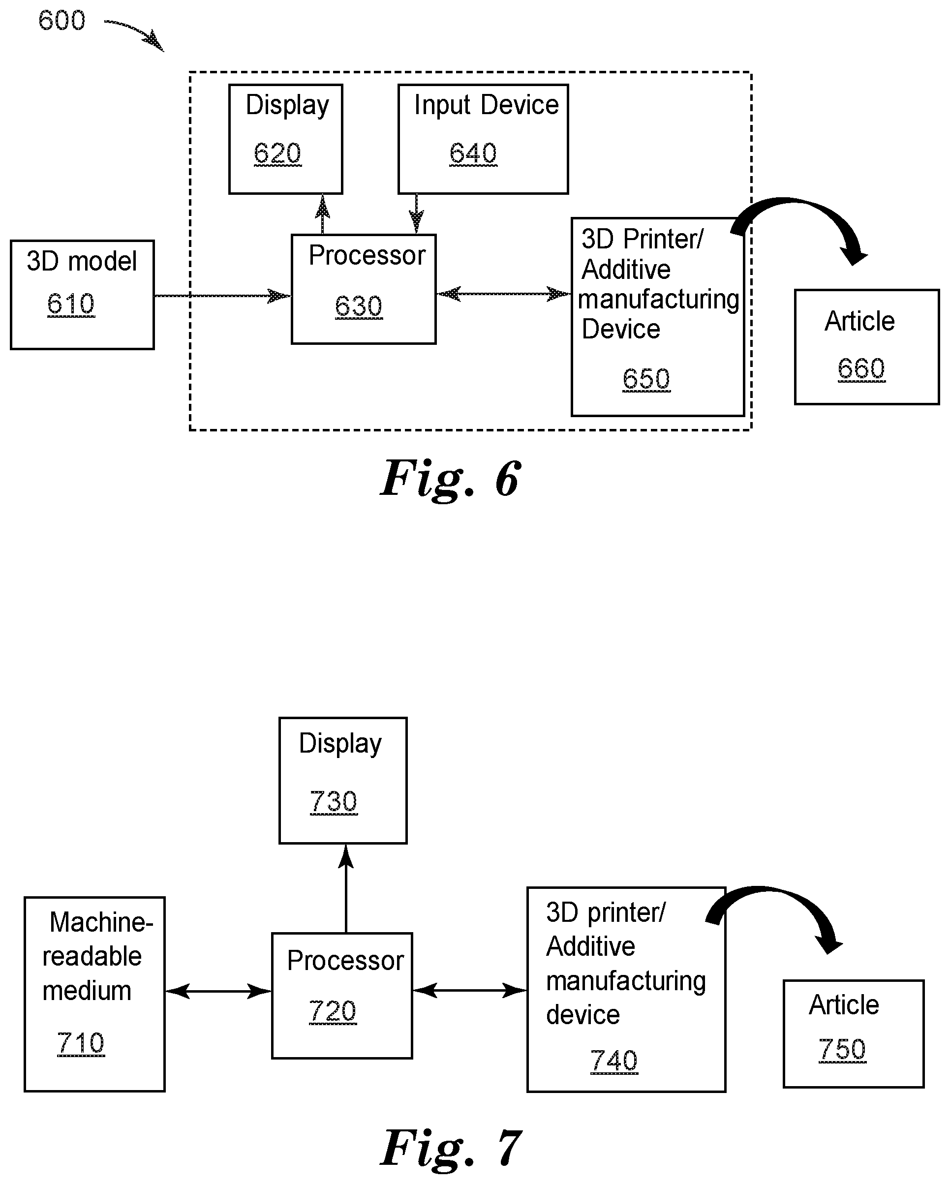 Patent US12104000 Figure 5 – Photopolymerizable compositions including a polypropylene oxide component, articles, and methods