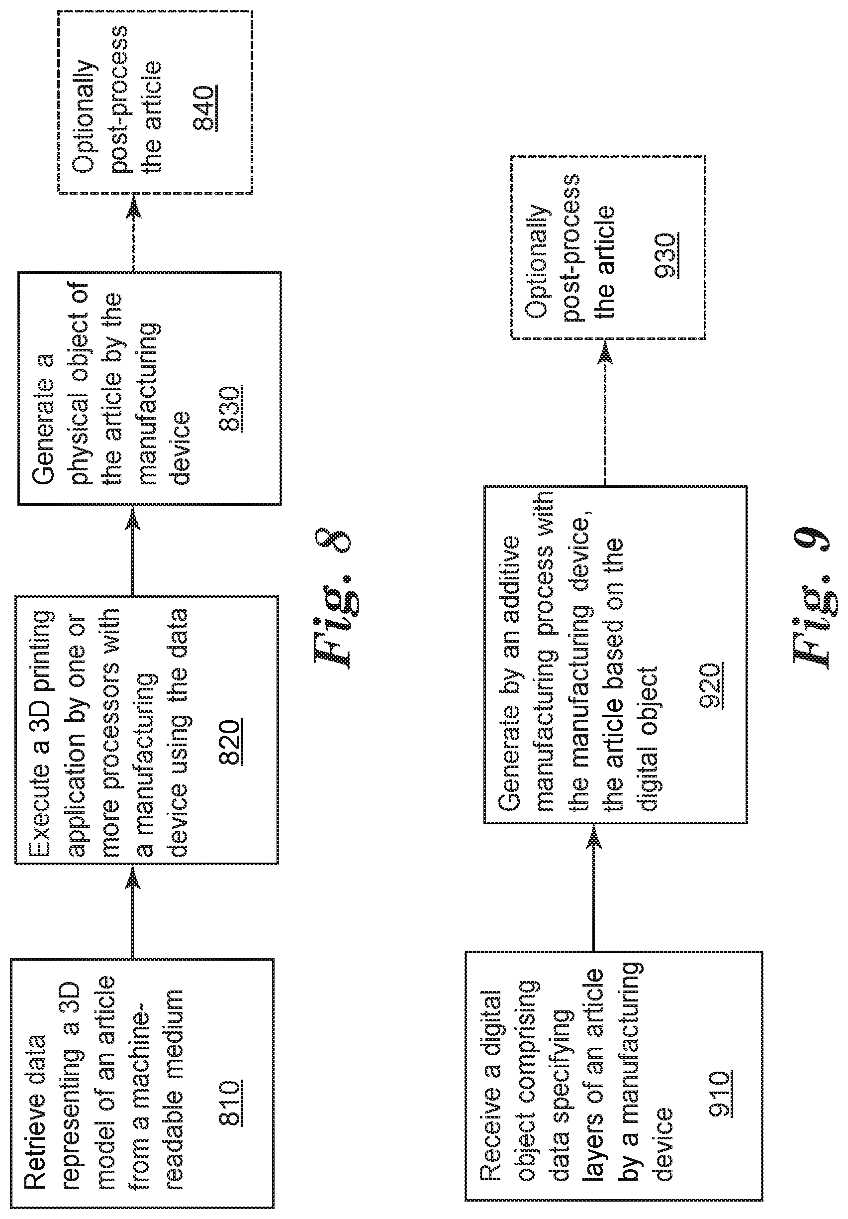 Patent US12104000 Figure 6 – Photopolymerizable compositions including a polypropylene oxide component, articles, and methods