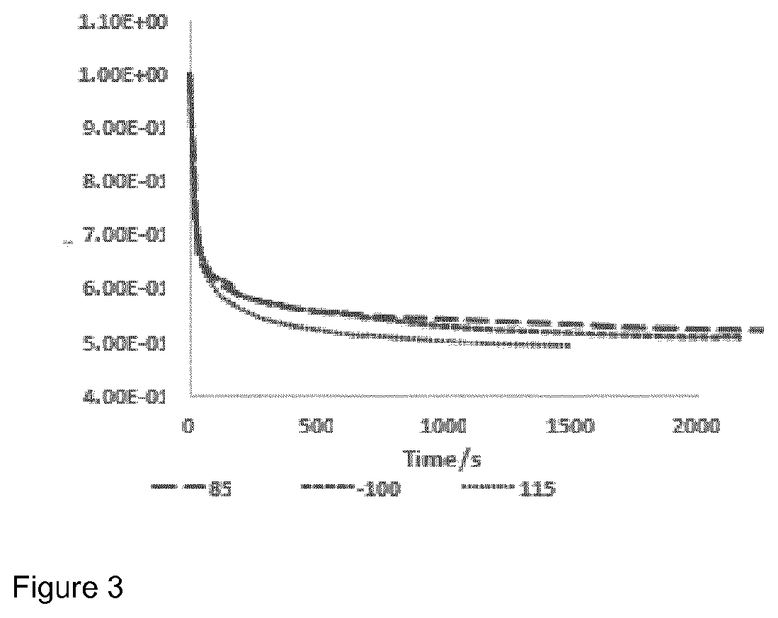 Patent US12104001 Figure 2 – Catalyst and preparation thereof