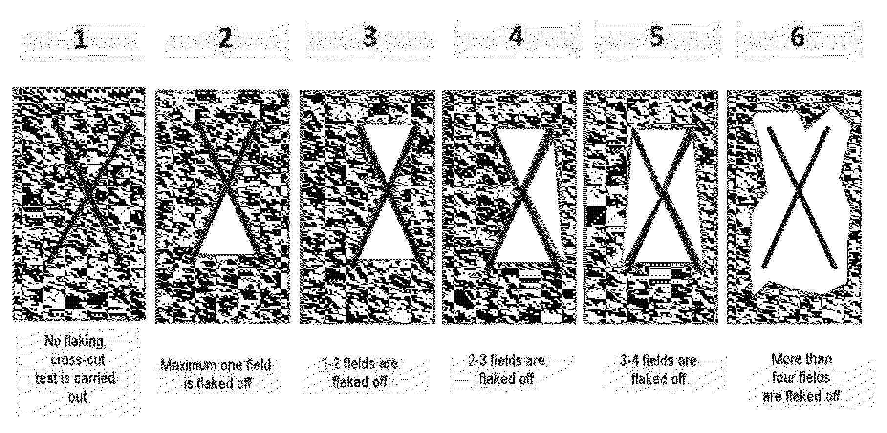 Patent US12104003 Figure 1 – Polyester-polyether-modified polybutadienes and processes for preparation thereof