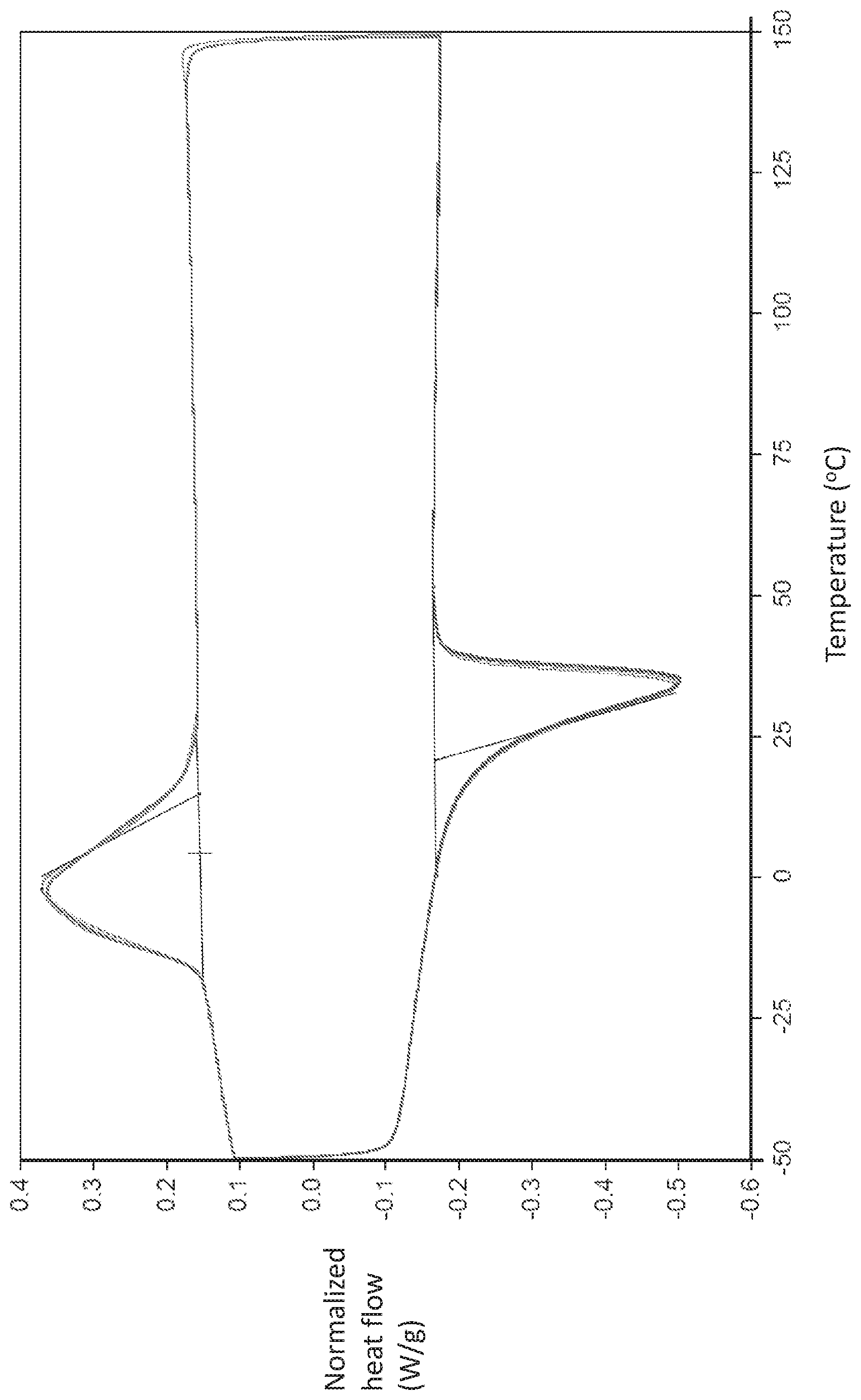 Patent US12104008 Figure 1 – Solid-solid phase-change materials
