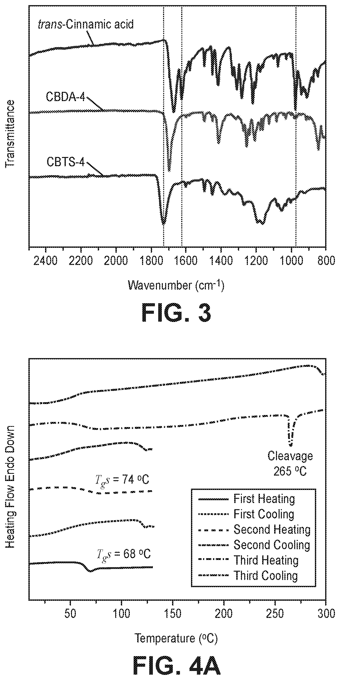Patent US12104012 Figure 2 – Cyclobutane-containing thermally cleavable polymers