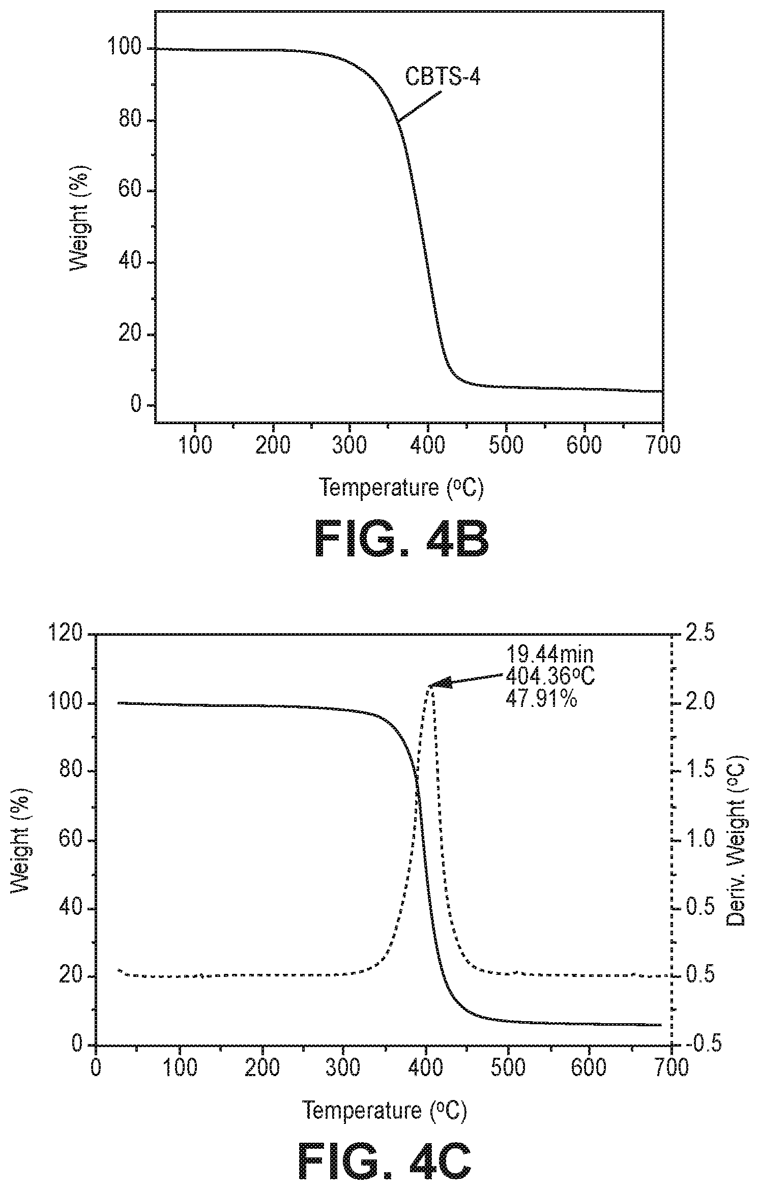 Patent US12104012 Figure 3 – Cyclobutane-containing thermally cleavable polymers
