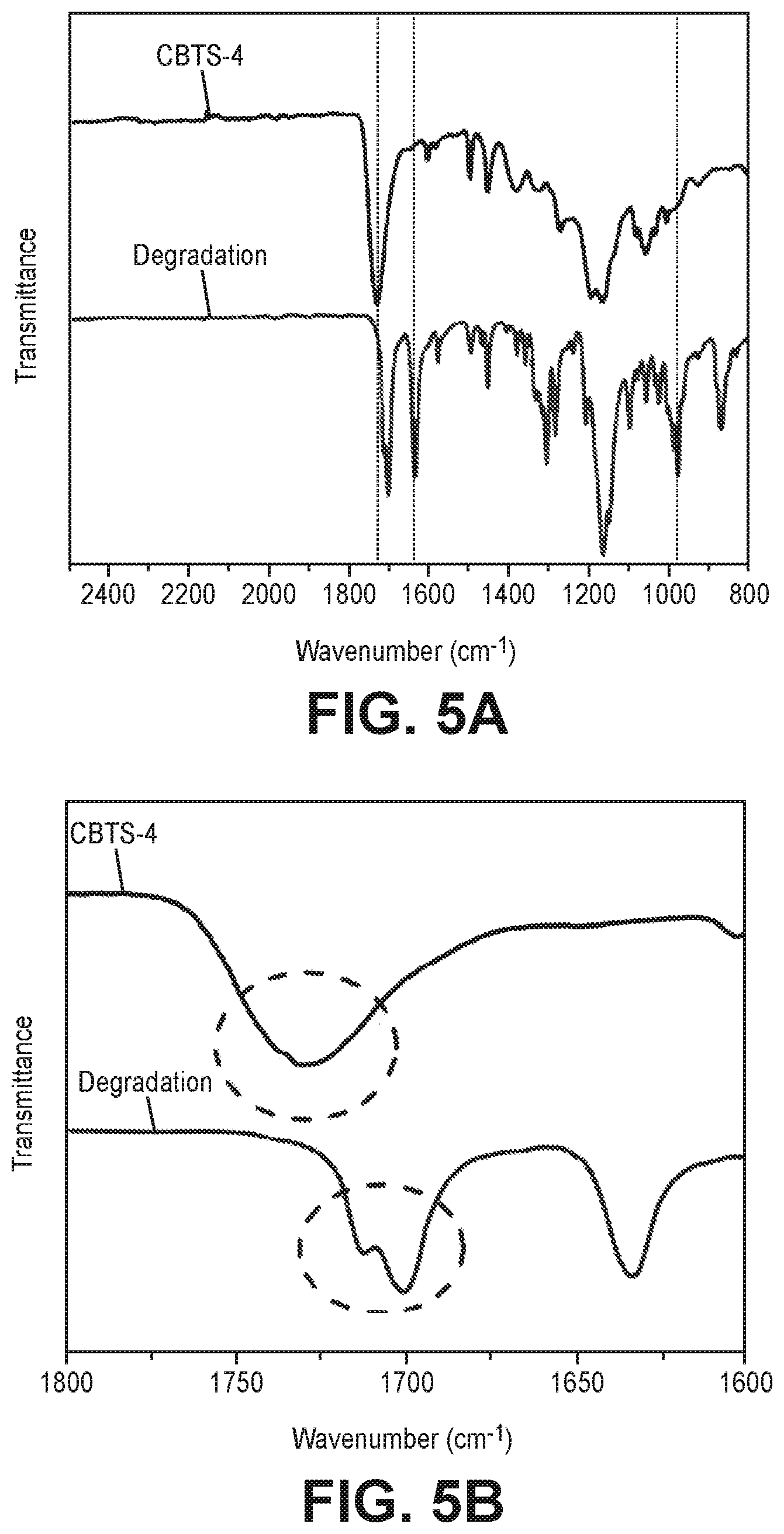 Patent US12104012 Figure 4 – Cyclobutane-containing thermally cleavable polymers