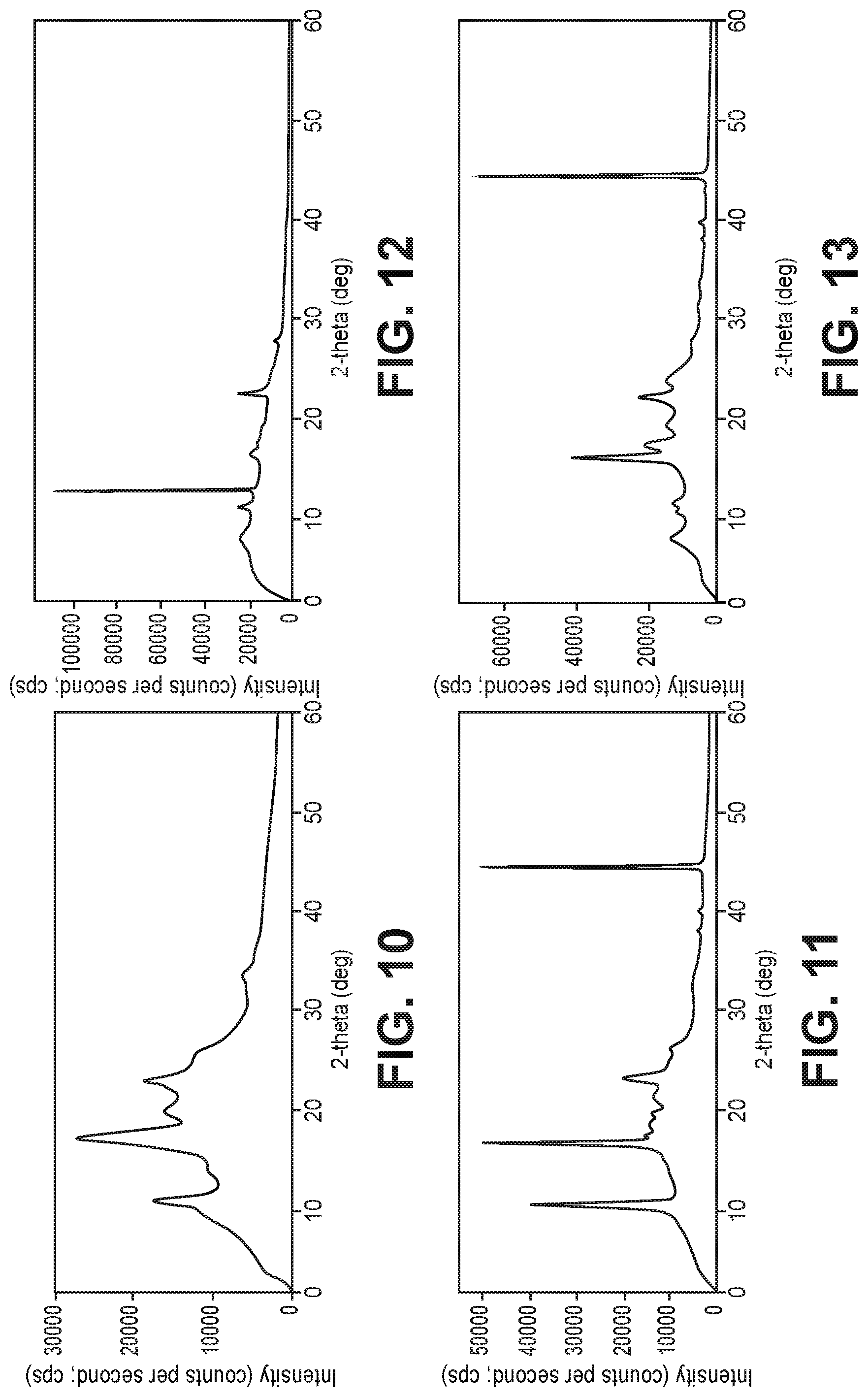 Patent US12104012 Figure 8 – Cyclobutane-containing thermally cleavable polymers