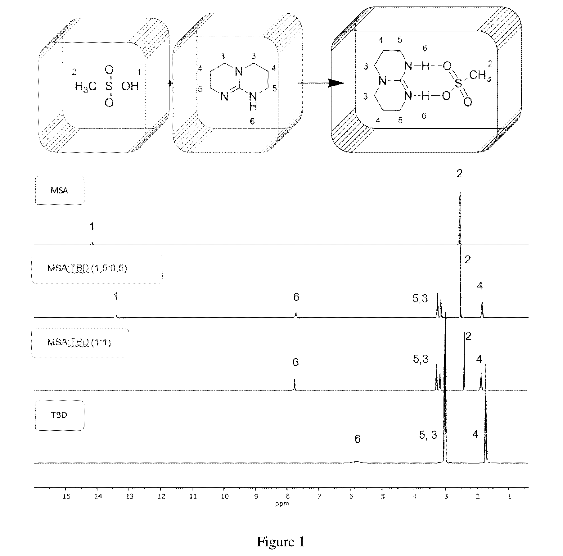 Patent US12104015 Figure 1 – Method for the synthesis of polyethers
