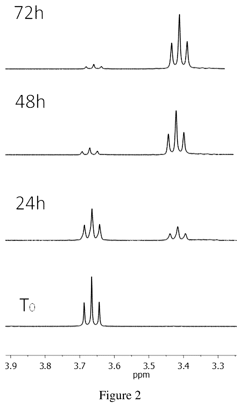 Patent US12104015 Figure 2 – Method for the synthesis of polyethers