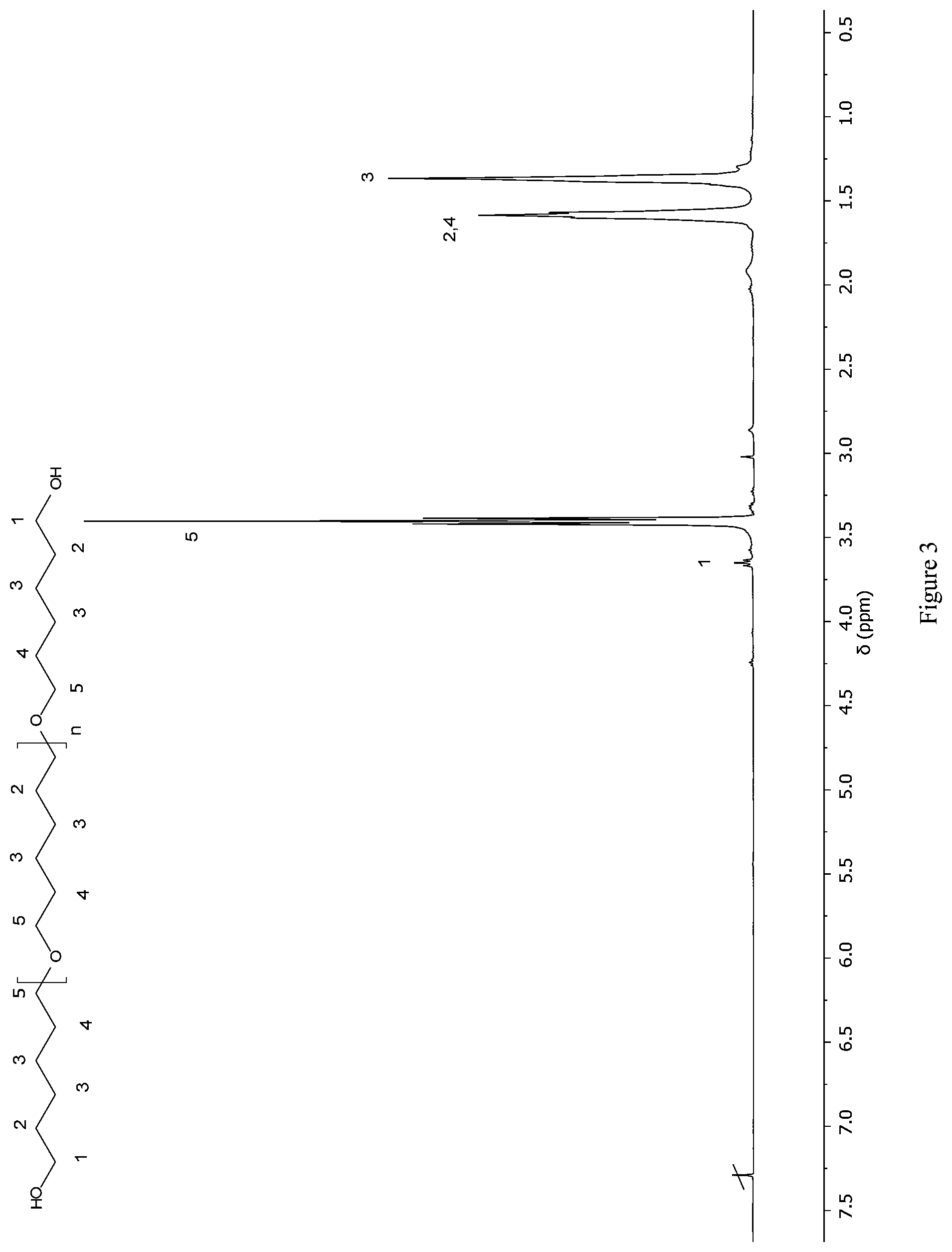 Patent US12104015 Figure 3 – Method for the synthesis of polyethers
