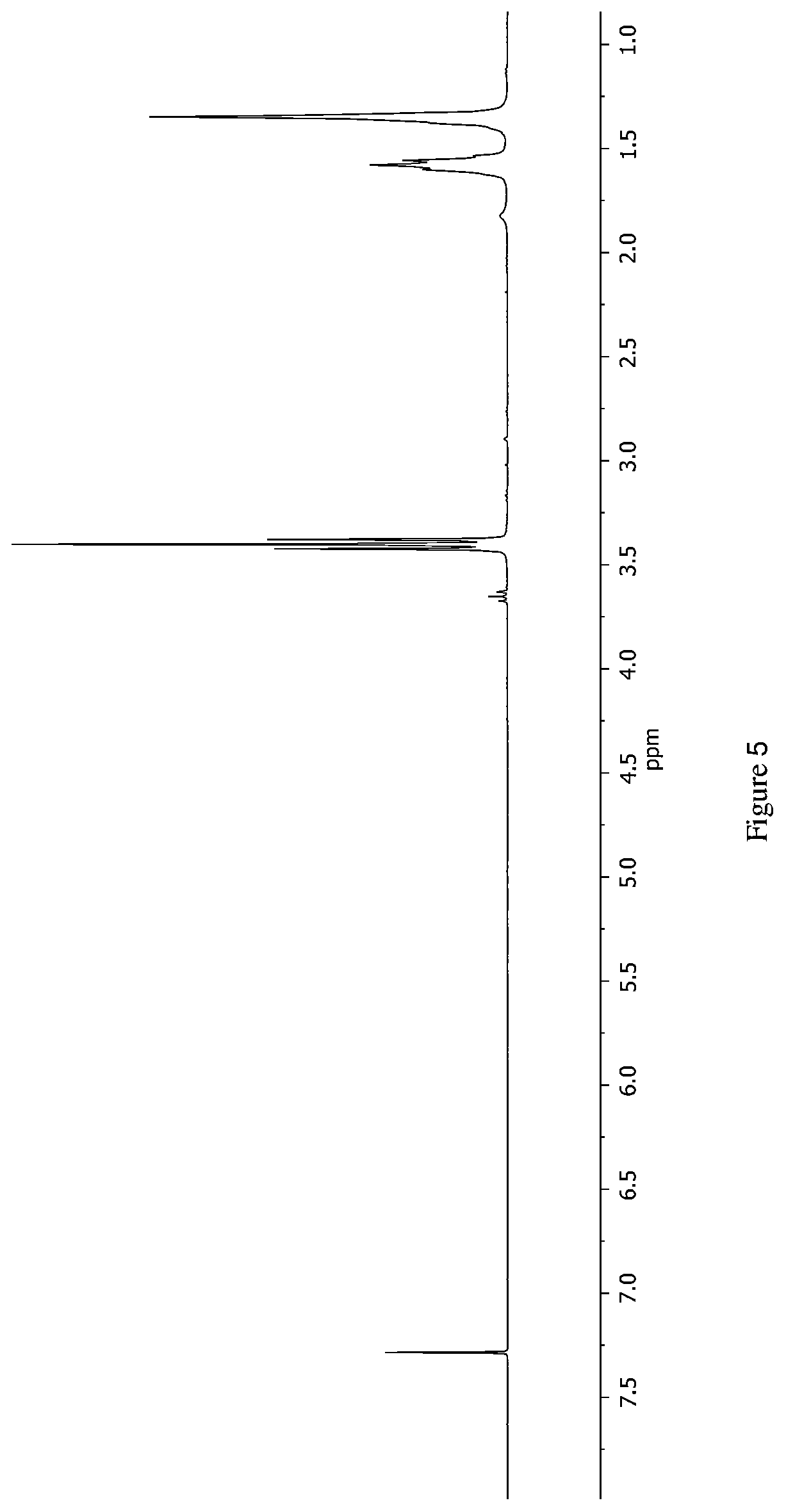Patent US12104015 Figure 5 – Method for the synthesis of polyethers