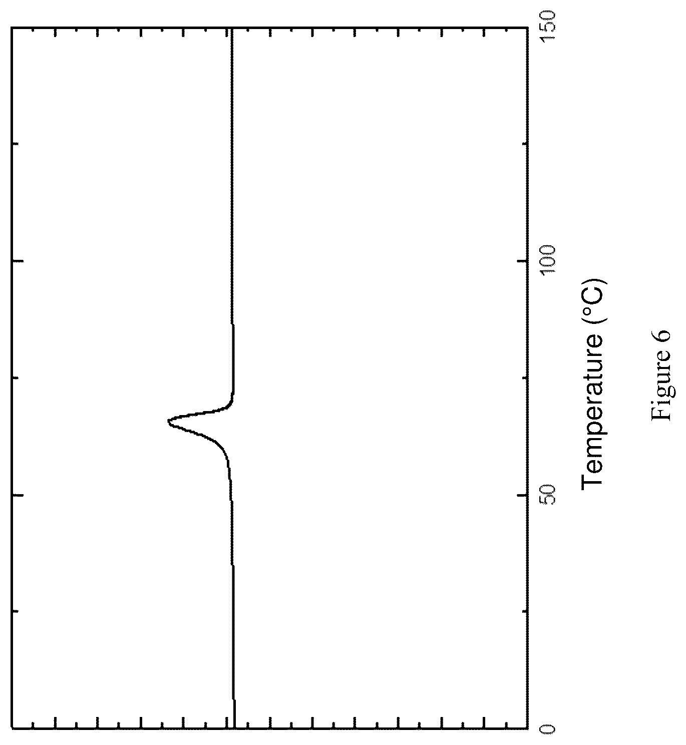 Patent US12104015 Figure 6 – Method for the synthesis of polyethers