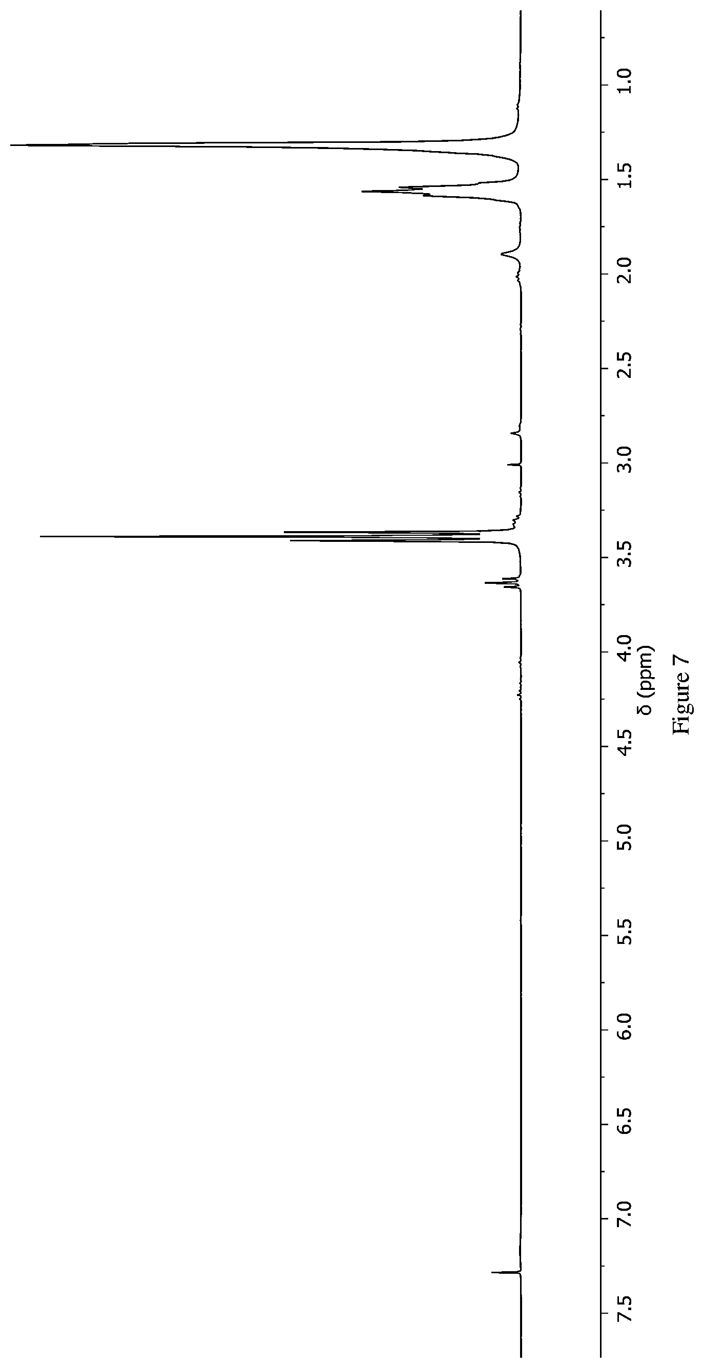 Patent US12104015 Figure 7 – Method for the synthesis of polyethers