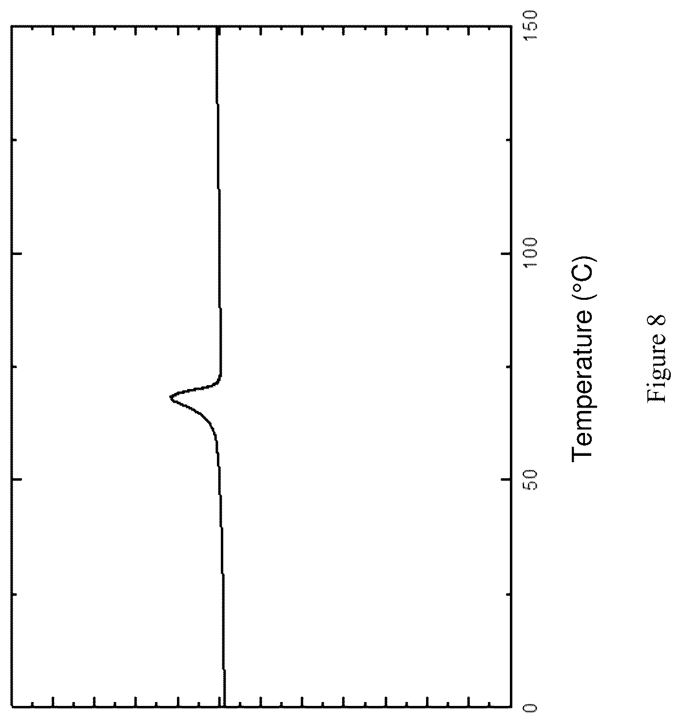 Patent US12104015 Figure 8 – Method for the synthesis of polyethers
