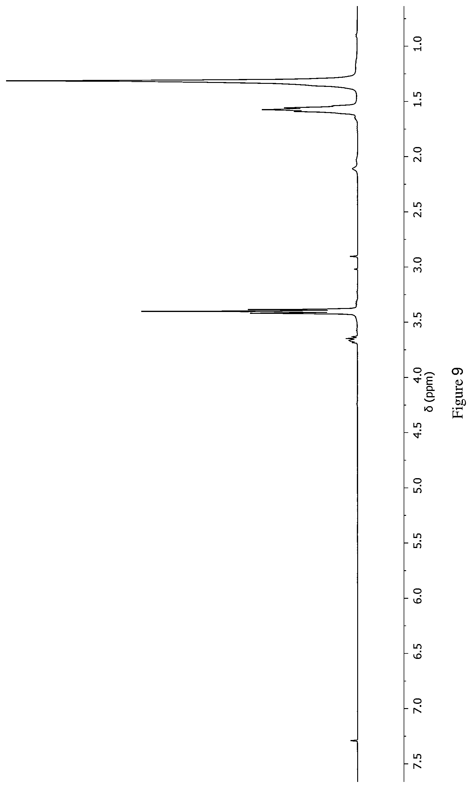 Patent US12104015 Figure 9 – Method for the synthesis of polyethers
