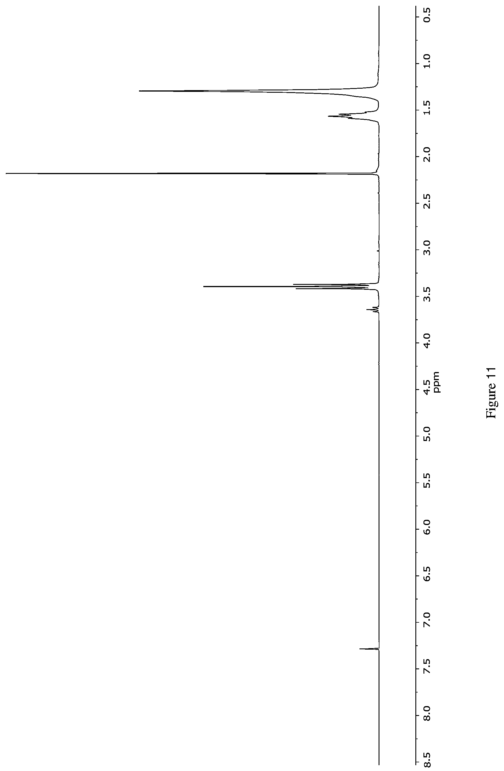 Patent US12104015 Figure 11 – Method for the synthesis of polyethers