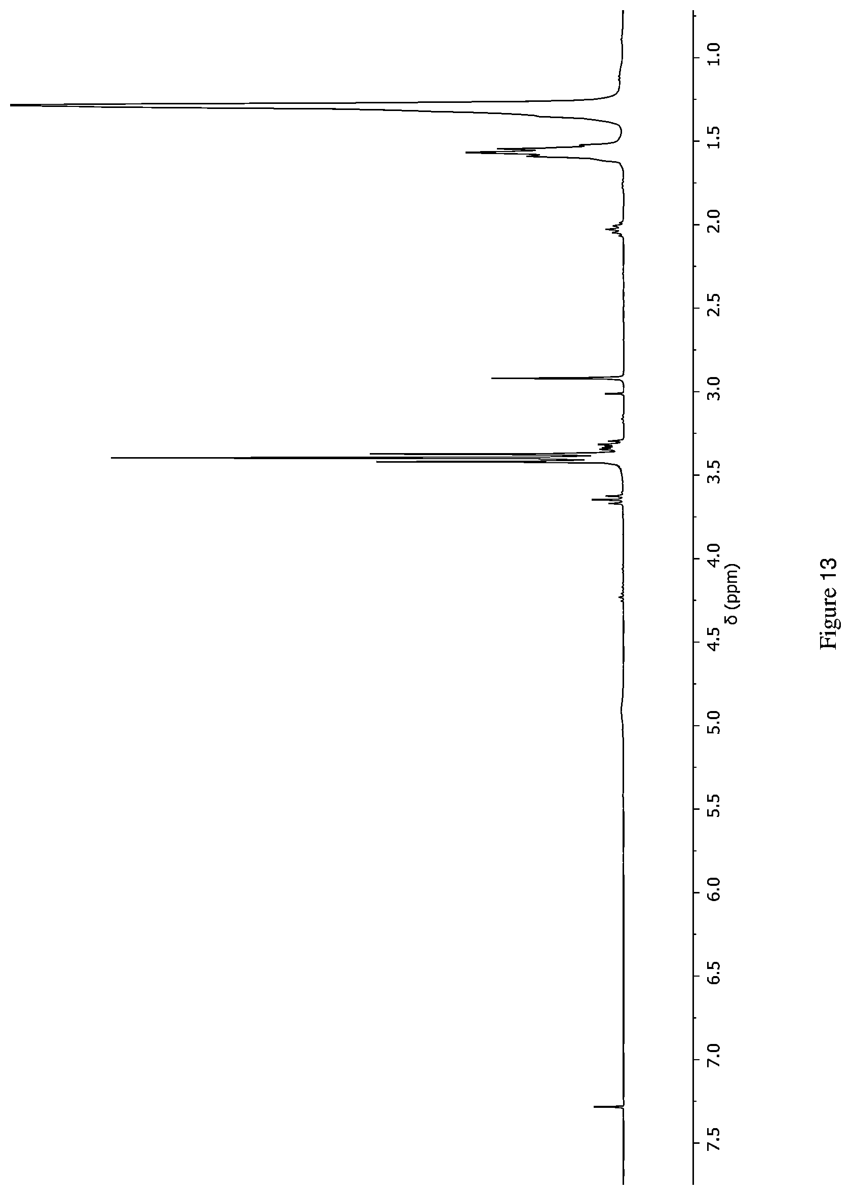 Patent US12104015 Figure 13 – Method for the synthesis of polyethers