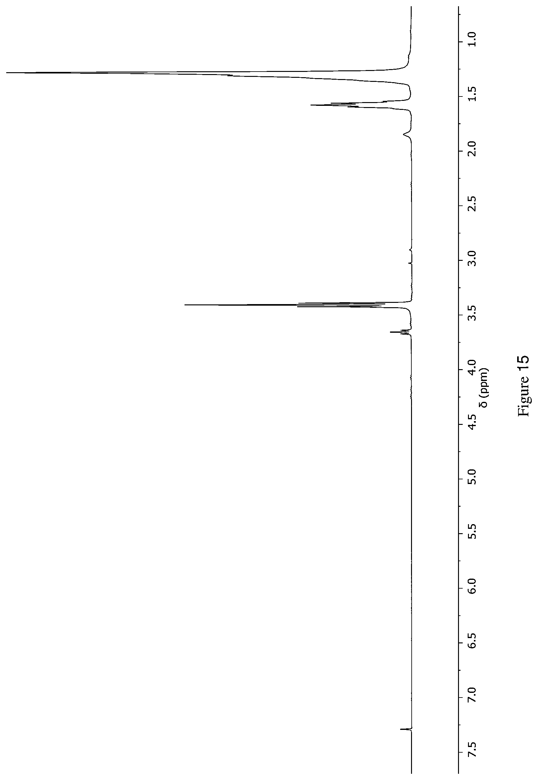 Patent US12104015 Figure 15 – Method for the synthesis of polyethers