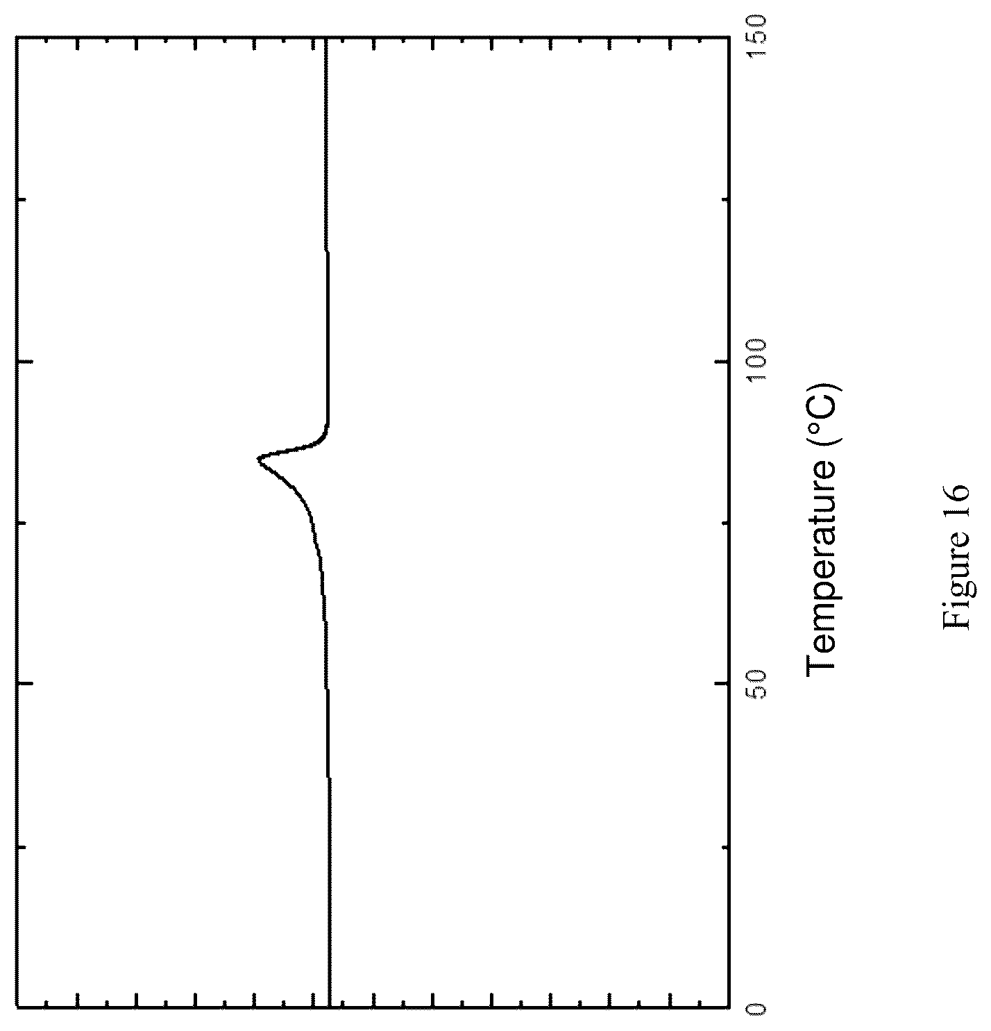 Patent US12104015 Figure 16 – Method for the synthesis of polyethers