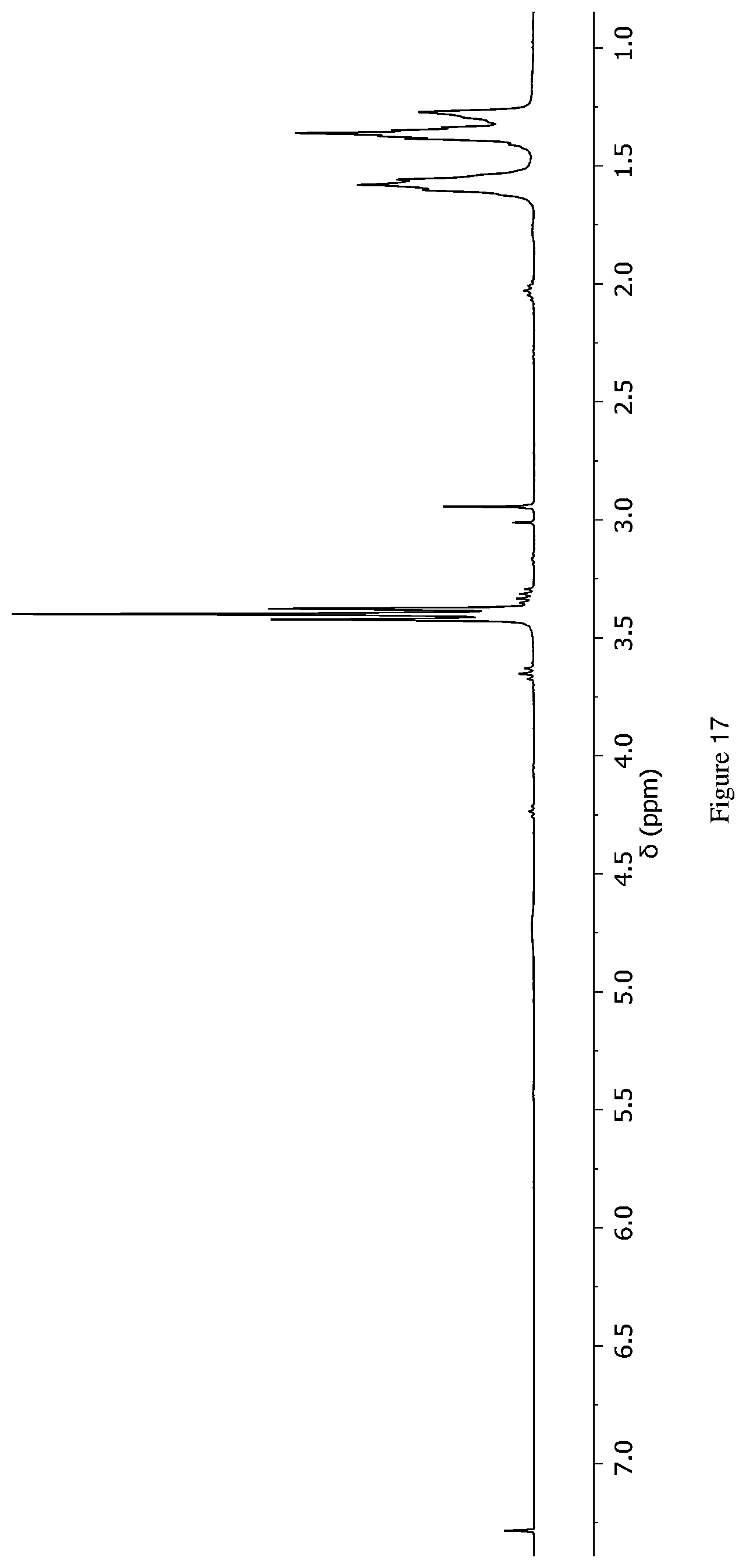 Patent US12104015 Figure 17 – Method for the synthesis of polyethers