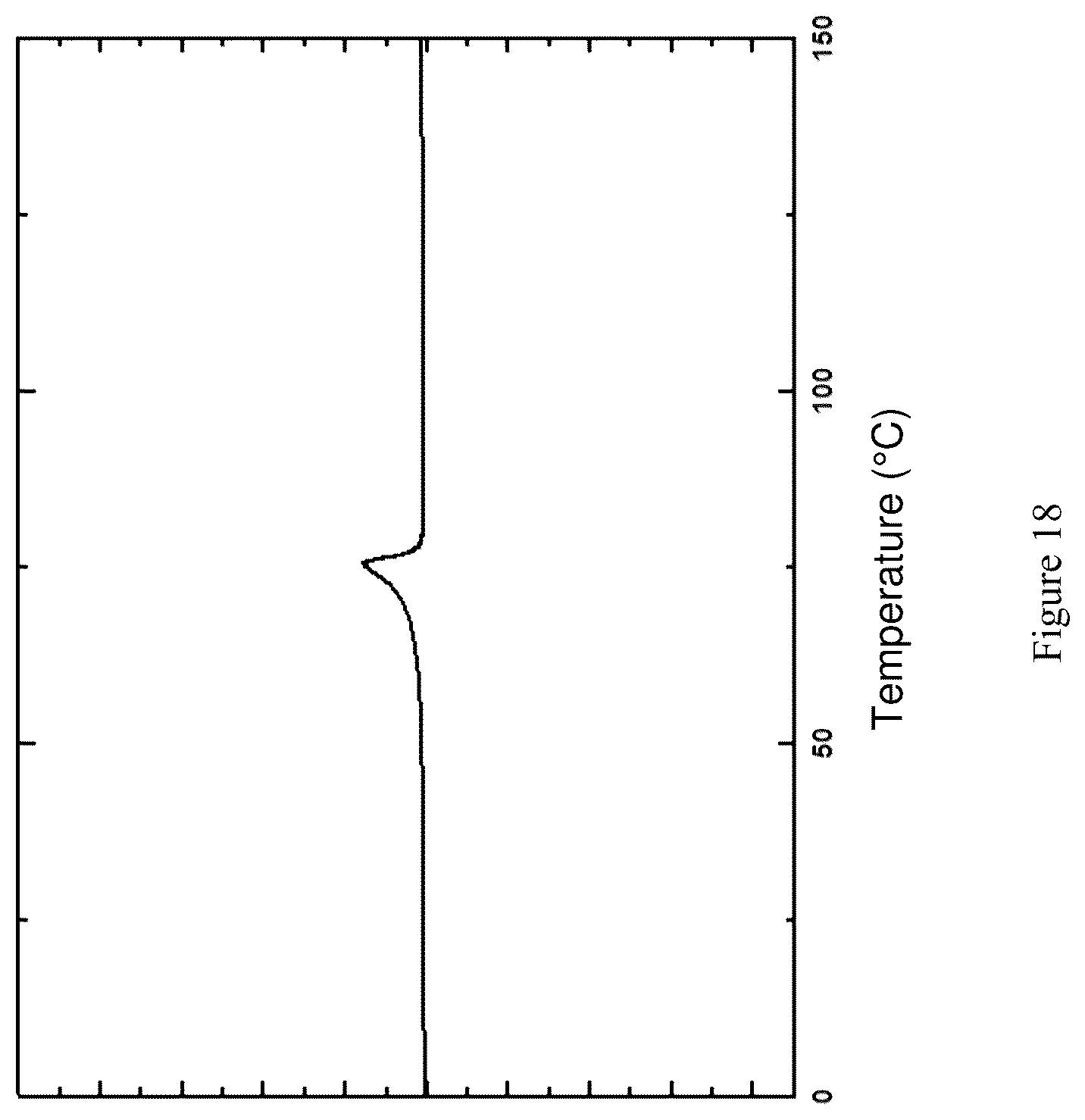 Patent US12104015 Figure 18 – Method for the synthesis of polyethers