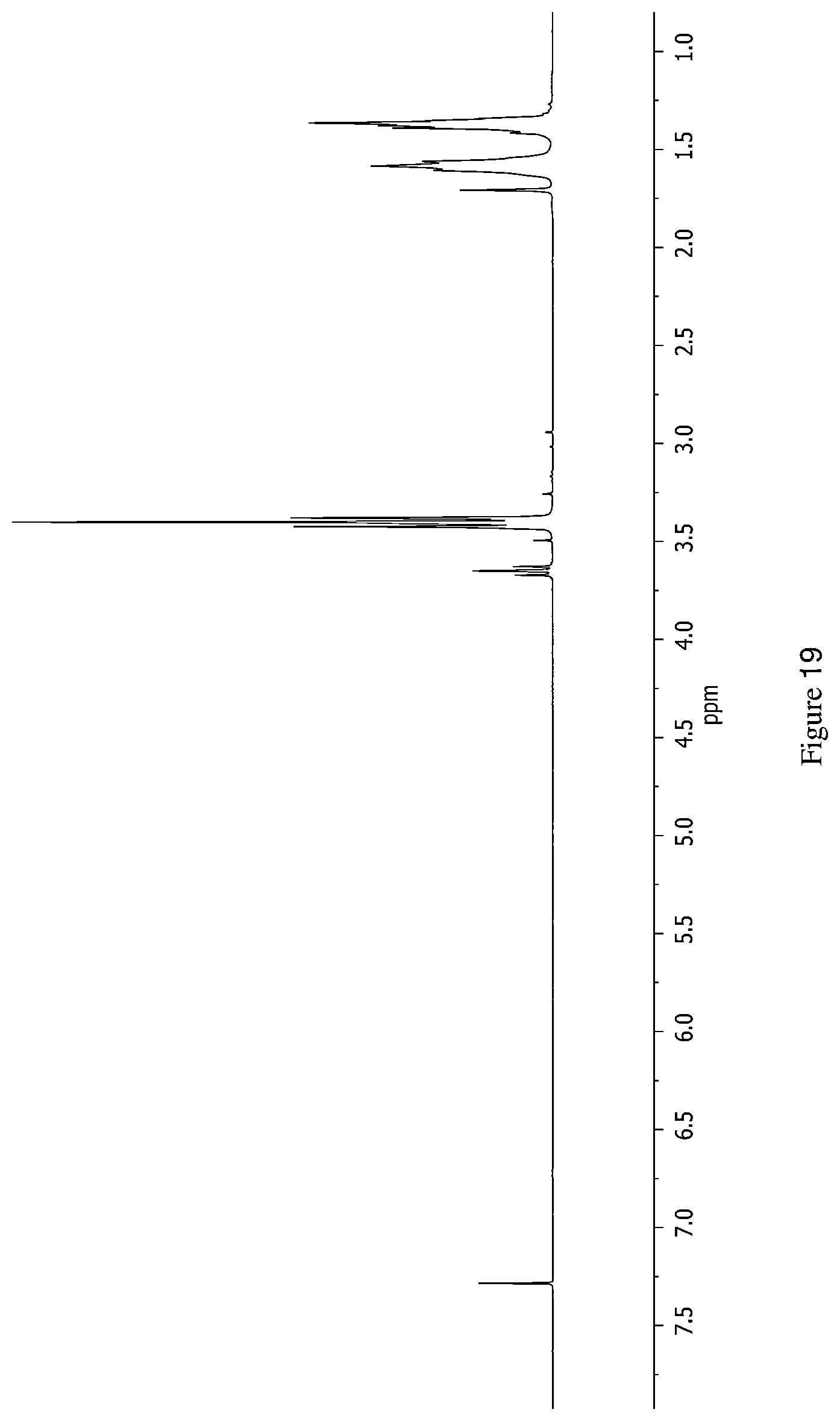 Patent US12104015 Figure 19 – Method for the synthesis of polyethers