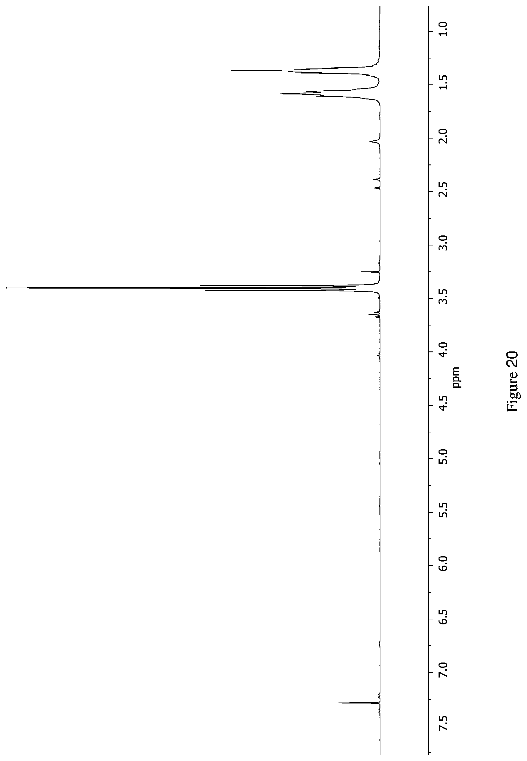Patent US12104015 Figure 20 – Method for the synthesis of polyethers