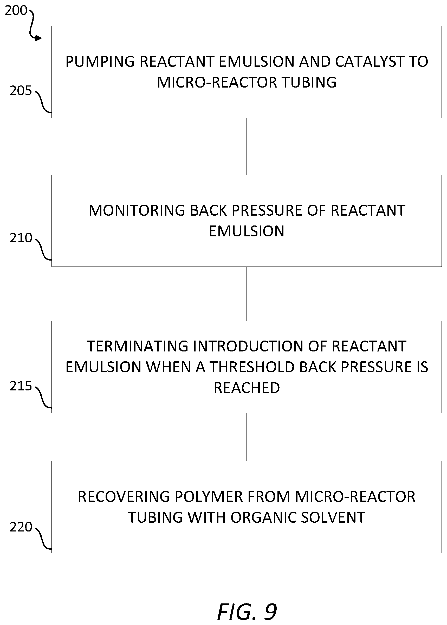 Patent US12104016 Figure 8 – Flow reactor synthesis of polymers