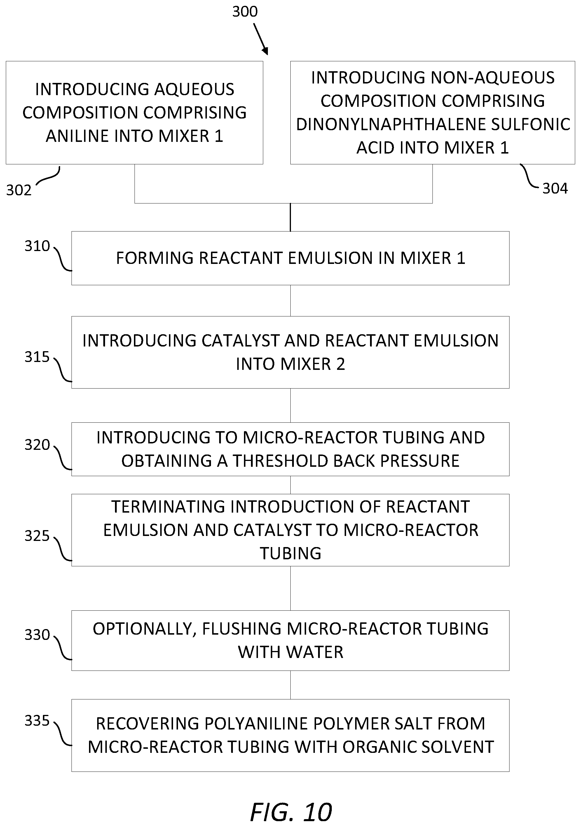 Patent US12104016 Figure 9 – Flow reactor synthesis of polymers