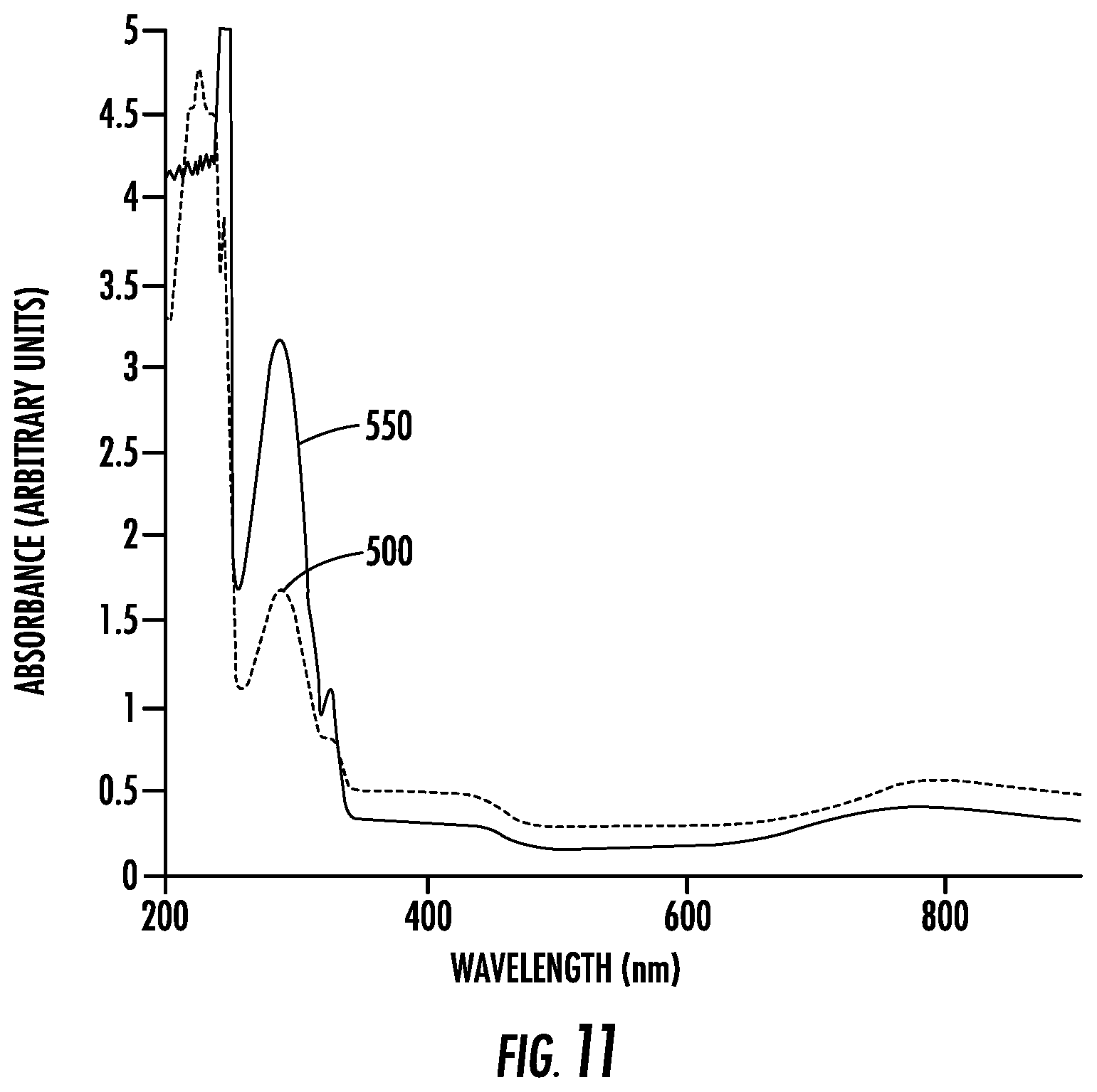 Patent US12104016 Figure 10 – Flow reactor synthesis of polymers