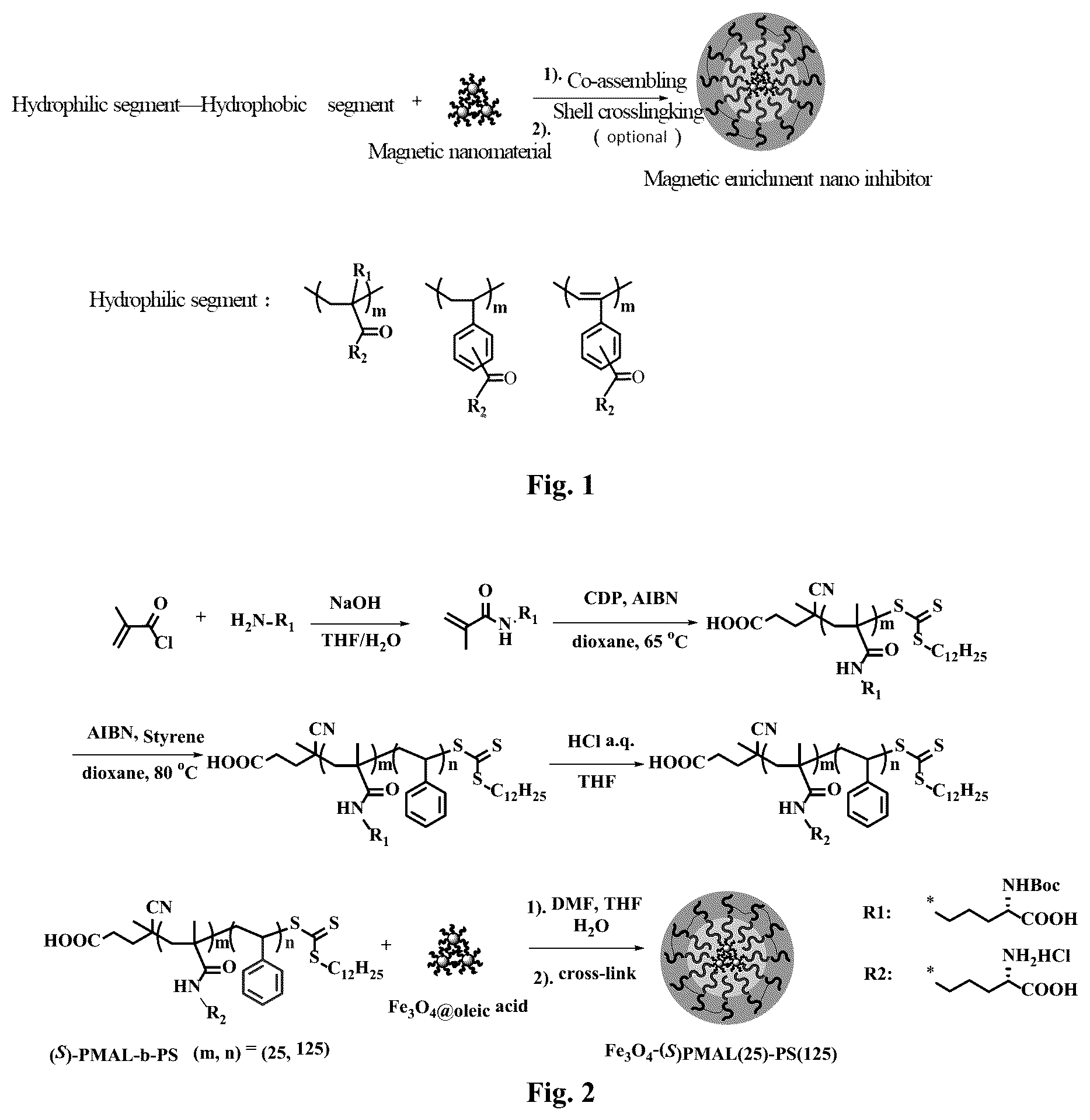 Patent US12104022 Figure 1 – Chiral resolution method mimicking magnetic beneficiation and the magnetic nano-inhibitors for selective enrichment