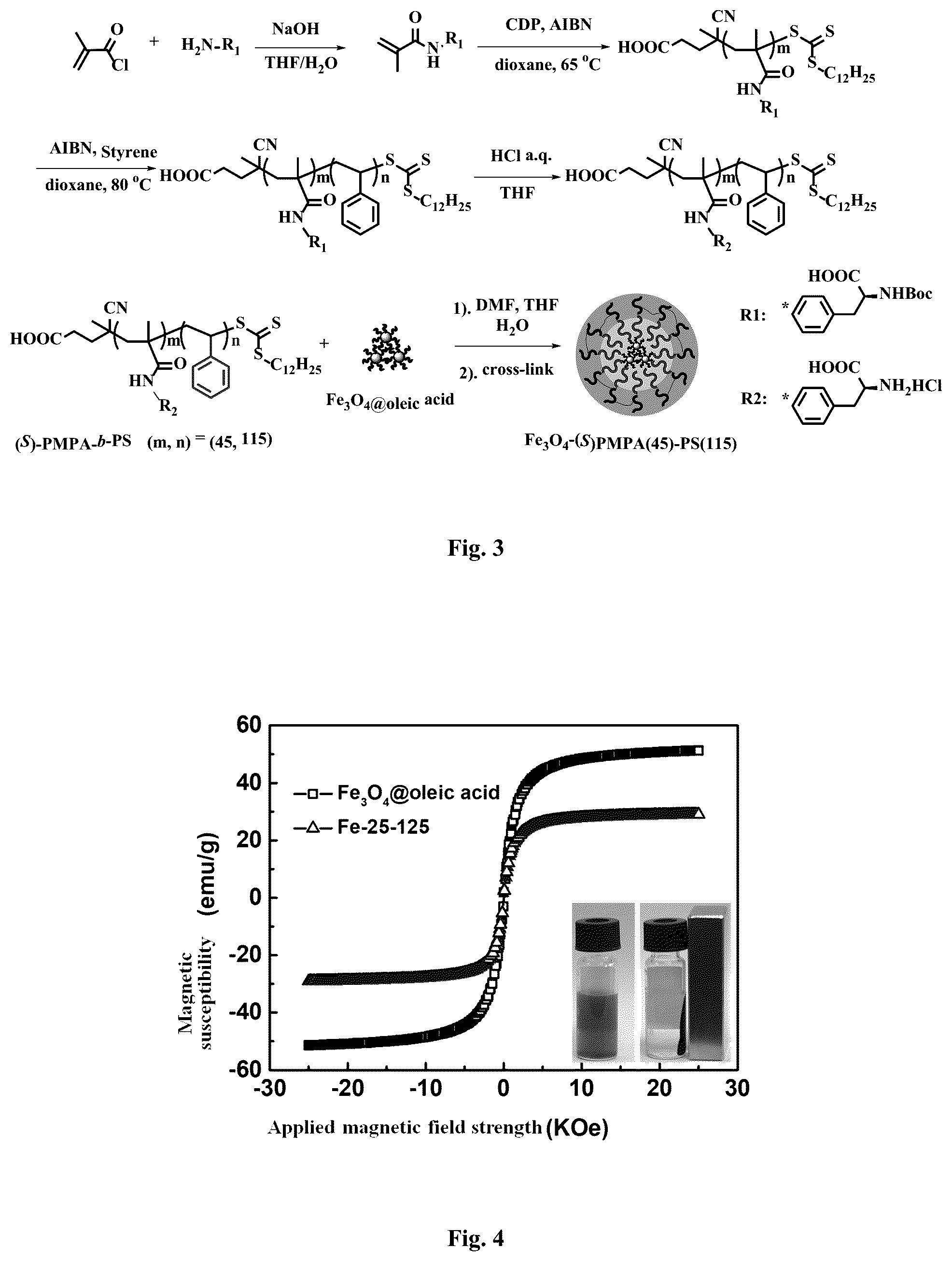 Patent US12104022 Figure 2 – Chiral resolution method mimicking magnetic beneficiation and the magnetic nano-inhibitors for selective enrichment