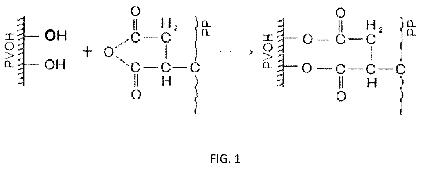 Patent US12104024 Figure 1 – Polyvinyl alcohol-sized fillers for reinforcing plastics