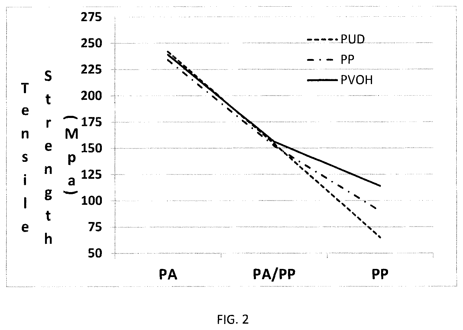 Patent US12104024 Figure 2 – Polyvinyl alcohol-sized fillers for reinforcing plastics