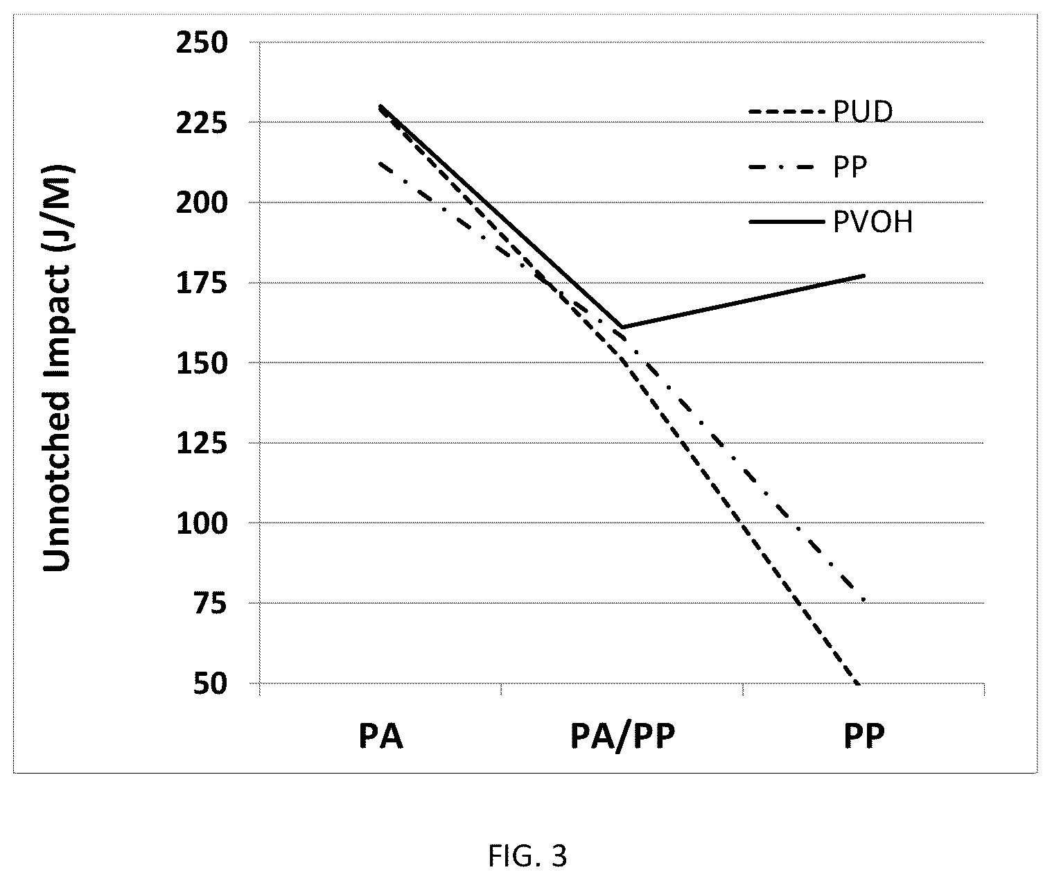 Patent US12104024 Figure 3 – Polyvinyl alcohol-sized fillers for reinforcing plastics