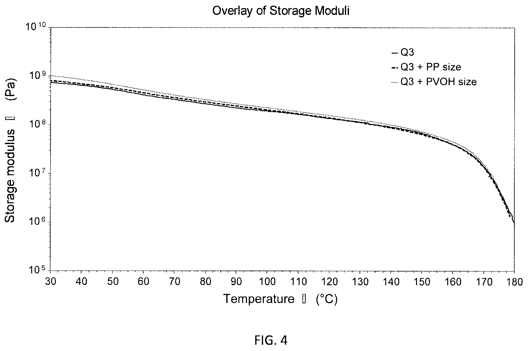 Patent US12104024 Figure 4 – Polyvinyl alcohol-sized fillers for reinforcing plastics