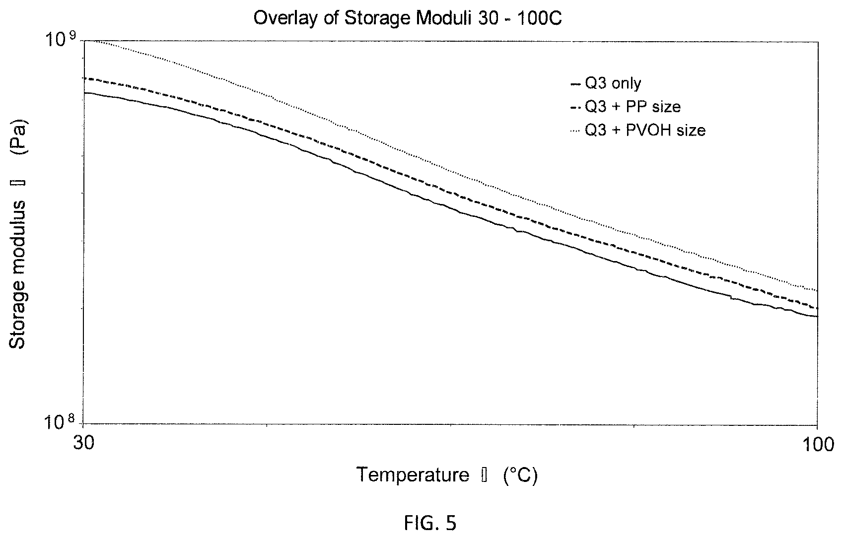 Patent US12104024 Figure 5 – Polyvinyl alcohol-sized fillers for reinforcing plastics