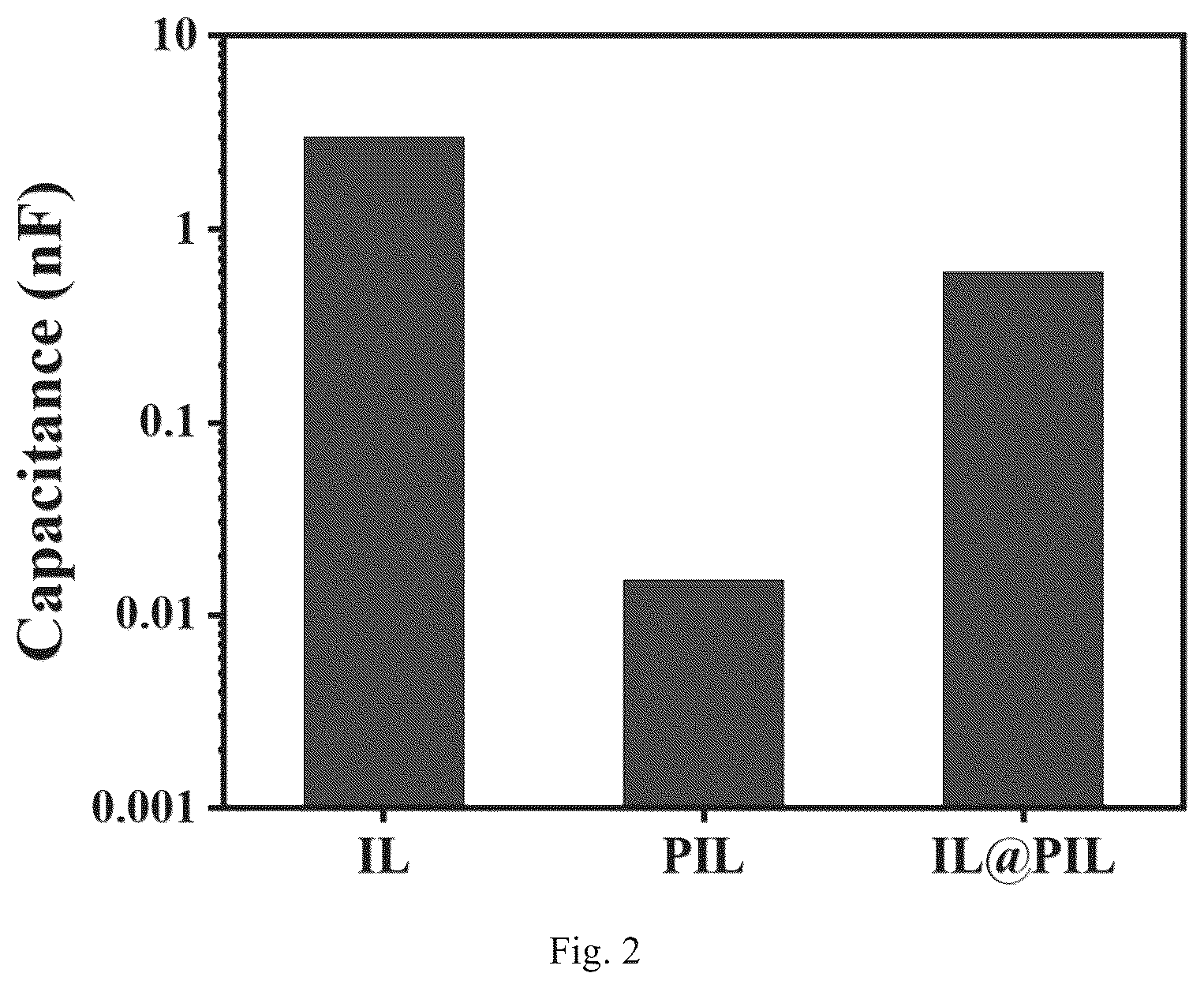 Patent US12104028 Figure 2 – Ionic gel film preparation method, chemical sensor and preparation method thereof