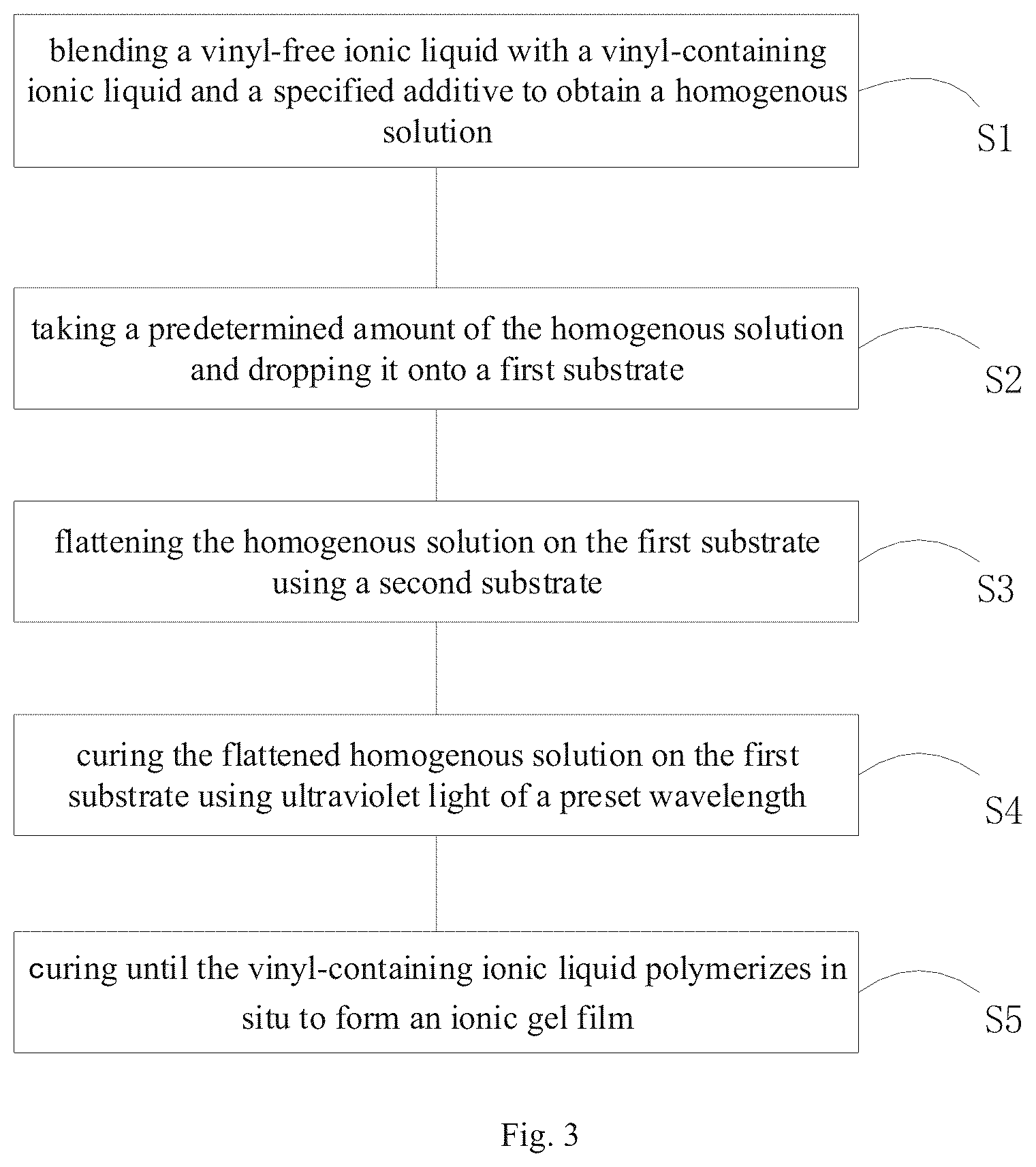 Patent US12104028 Figure 3 – Ionic gel film preparation method, chemical sensor and preparation method thereof