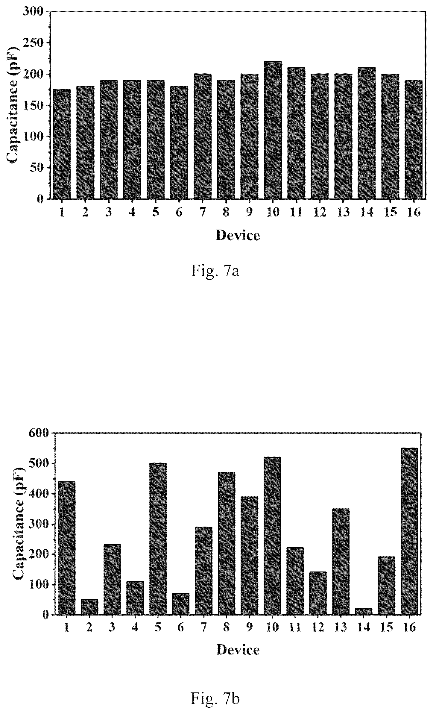 Patent US12104028 Figure 6 – Ionic gel film preparation method, chemical sensor and preparation method thereof