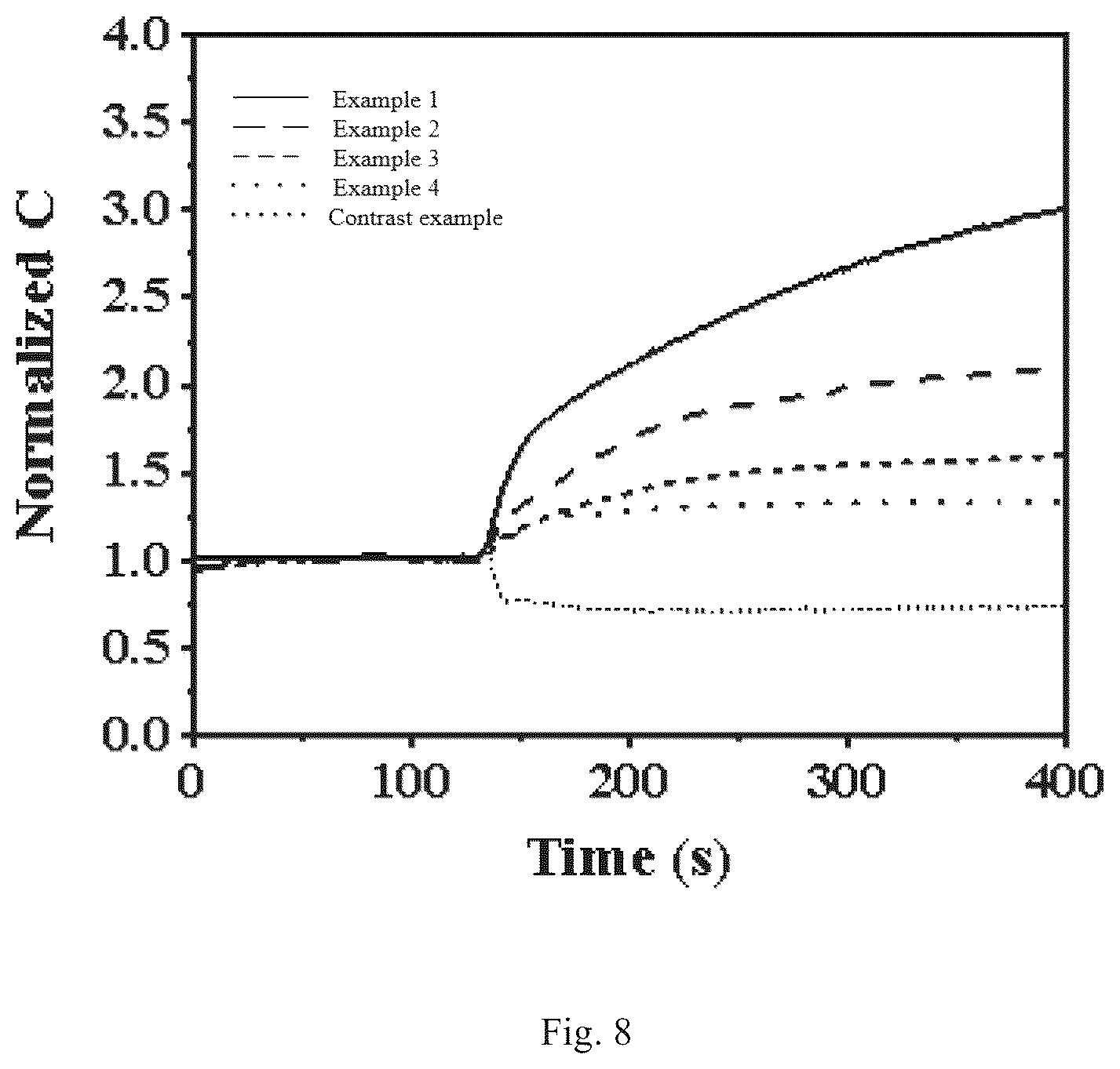 Patent US12104028 Figure 7 – Ionic gel film preparation method, chemical sensor and preparation method thereof