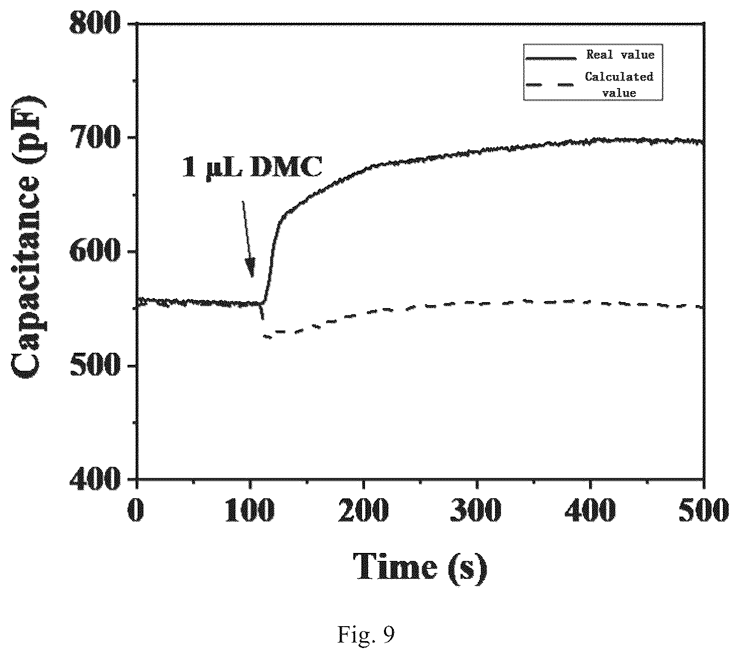 Patent US12104028 Figure 8 – Ionic gel film preparation method, chemical sensor and preparation method thereof