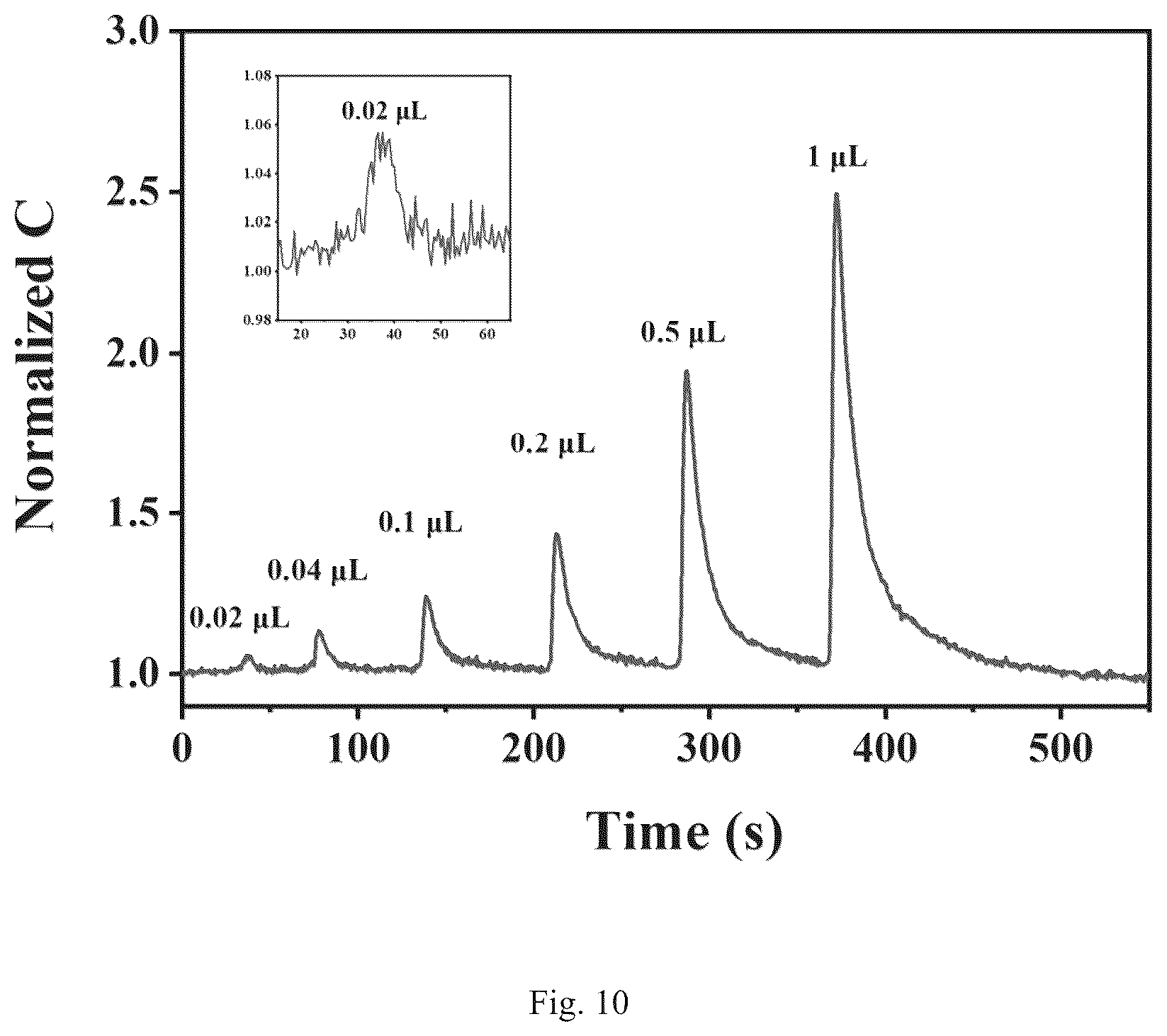 Patent US12104028 Figure 9 – Ionic gel film preparation method, chemical sensor and preparation method thereof
