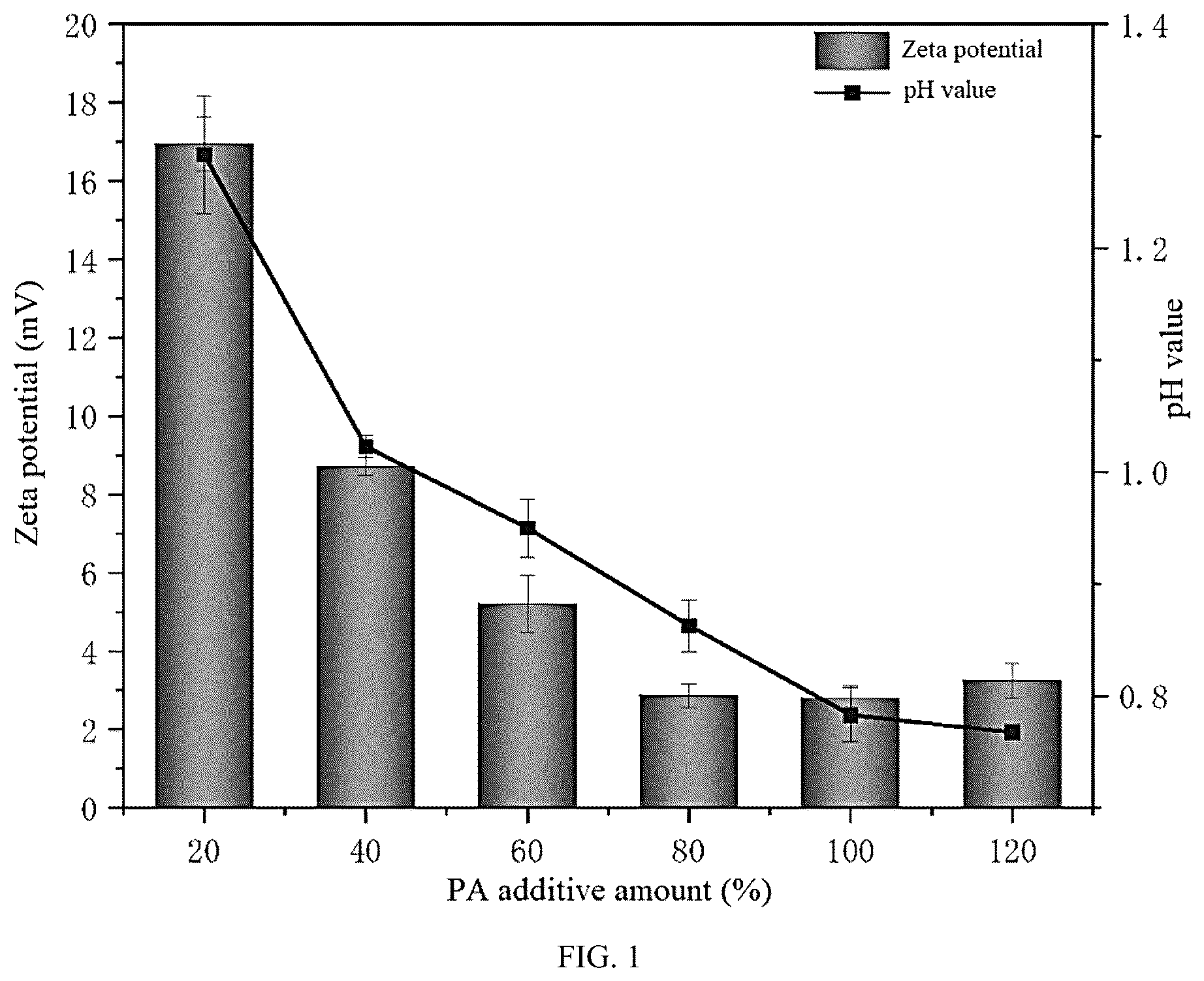 Patent US12104029 Figure 1 – Preparation method of high-barrier antibacterial flame-retardant food packaging film