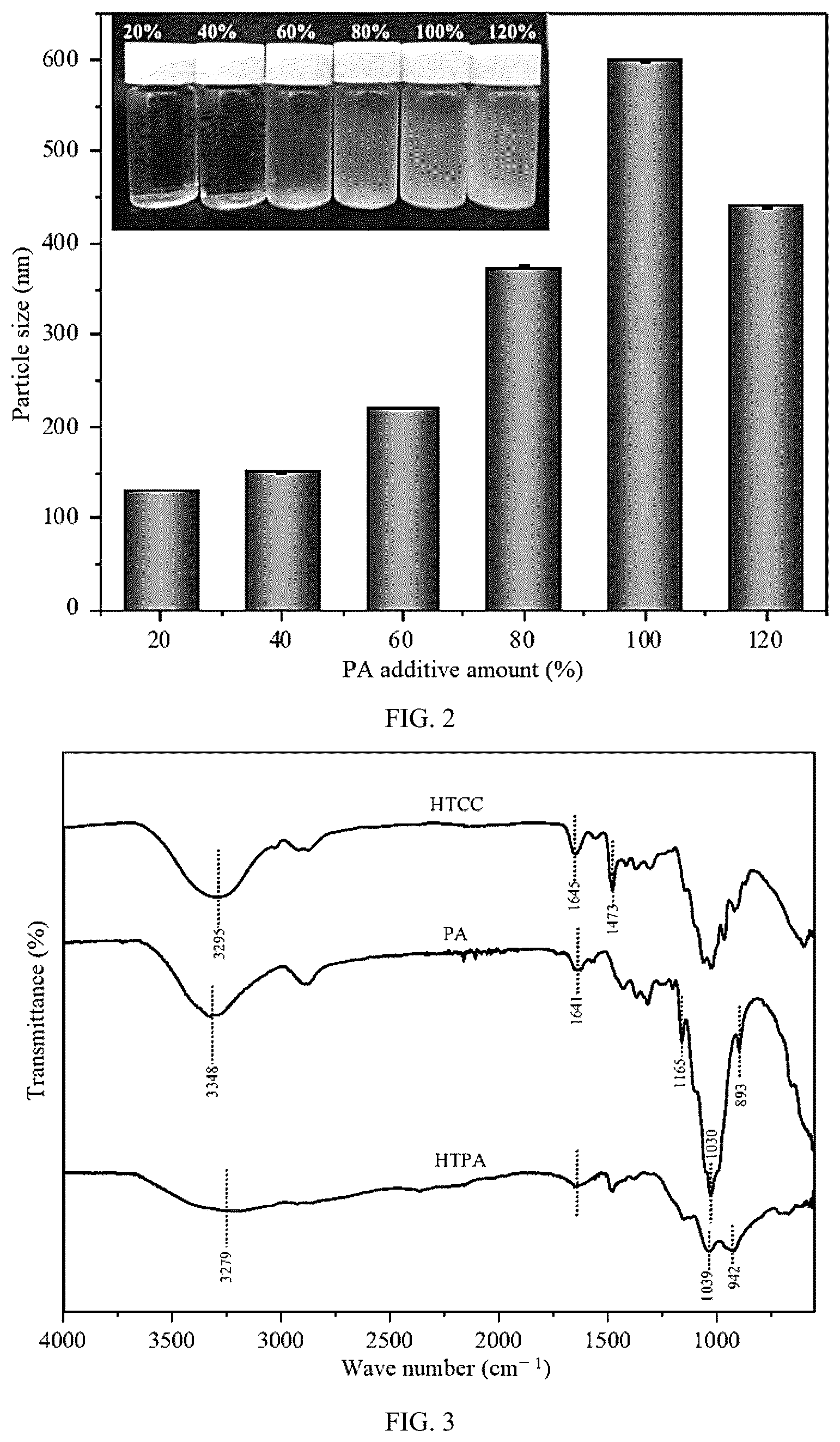 Patent US12104029 Figure 2 – Preparation method of high-barrier antibacterial flame-retardant food packaging film