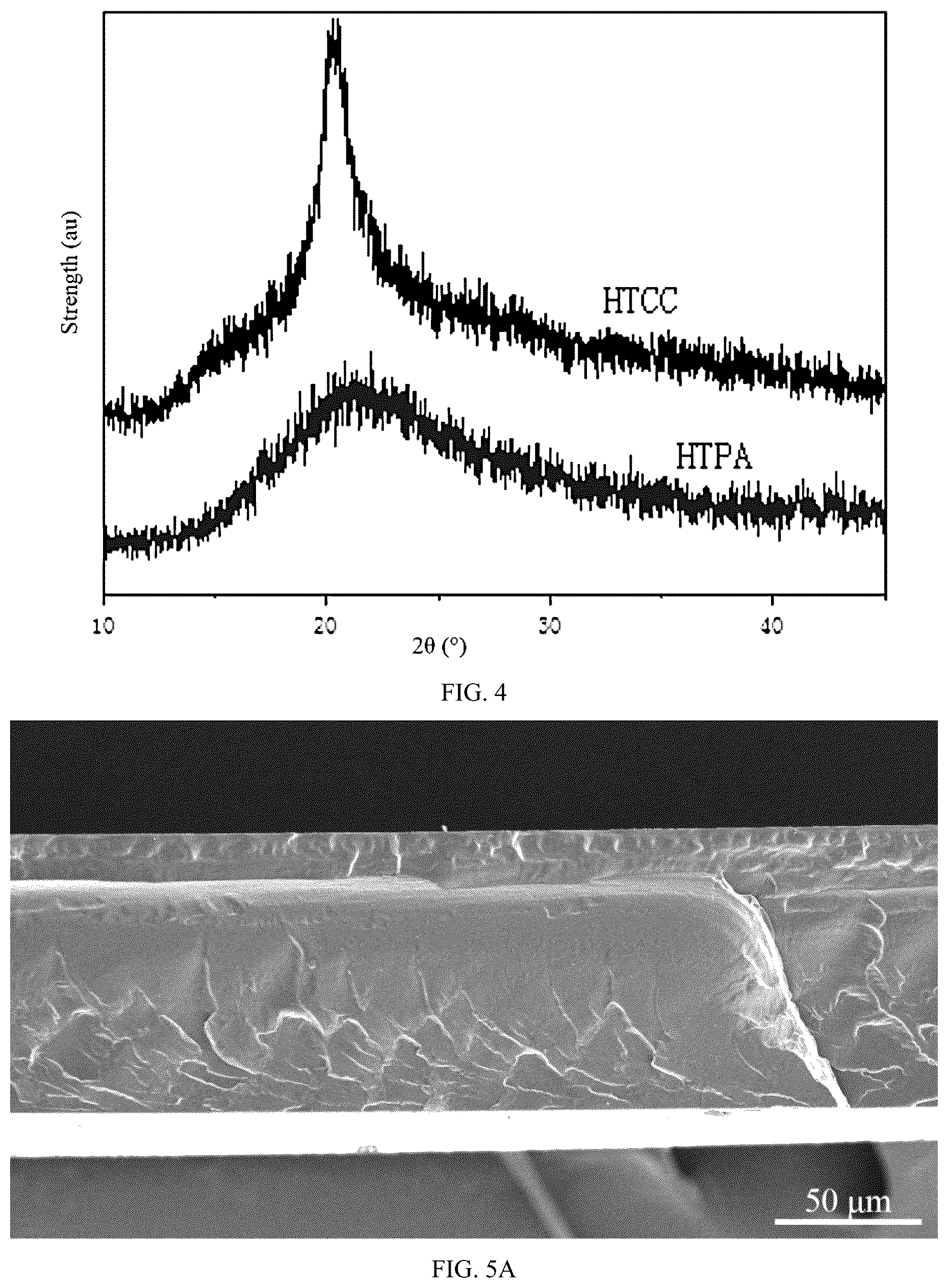 Patent US12104029 Figure 3 – Preparation method of high-barrier antibacterial flame-retardant food packaging film