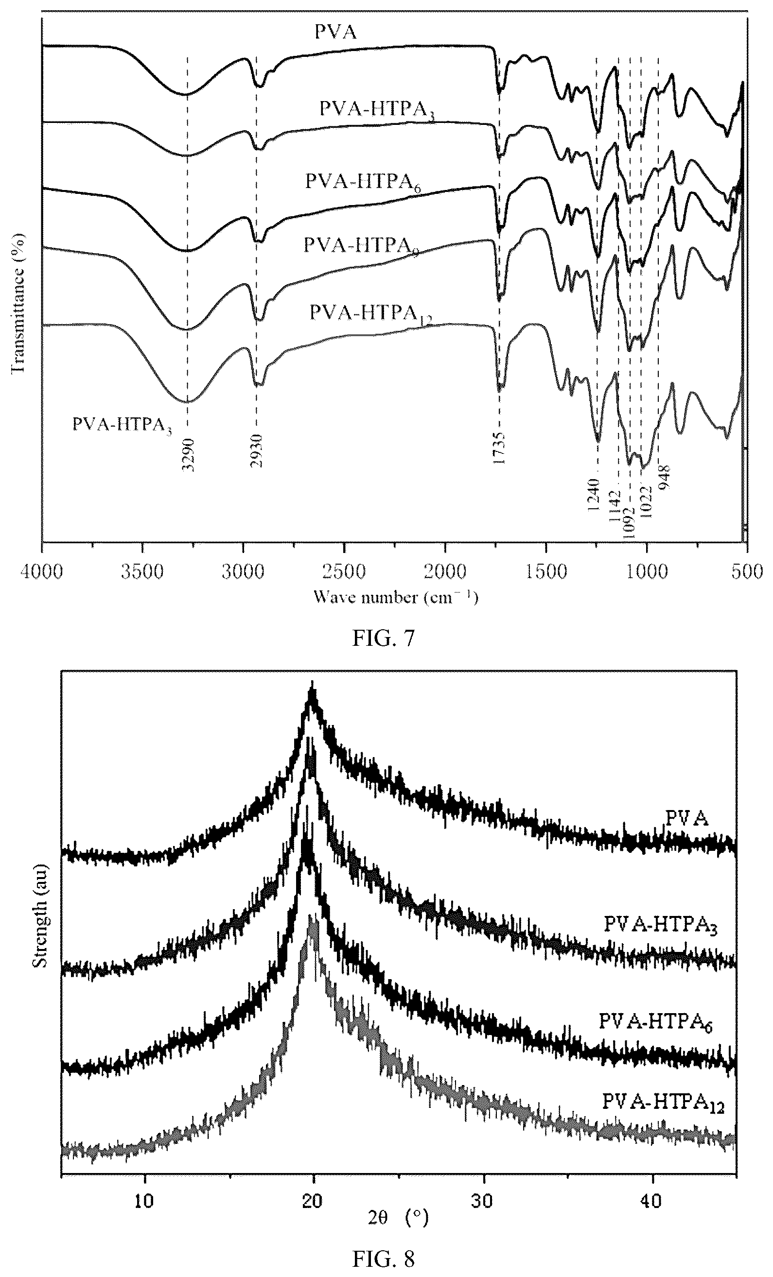 Patent US12104029 Figure 8 – Preparation method of high-barrier antibacterial flame-retardant food packaging film
