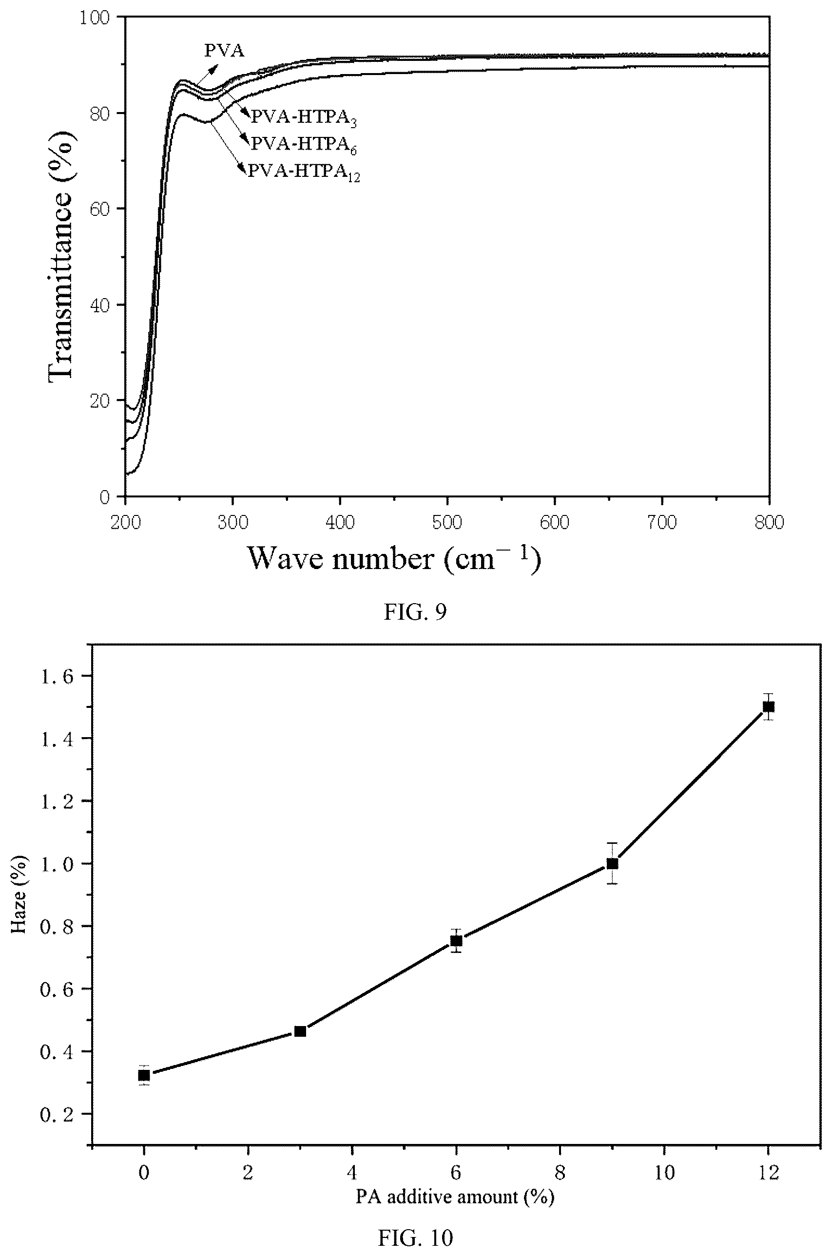 Patent US12104029 Figure 9 – Preparation method of high-barrier antibacterial flame-retardant food packaging film