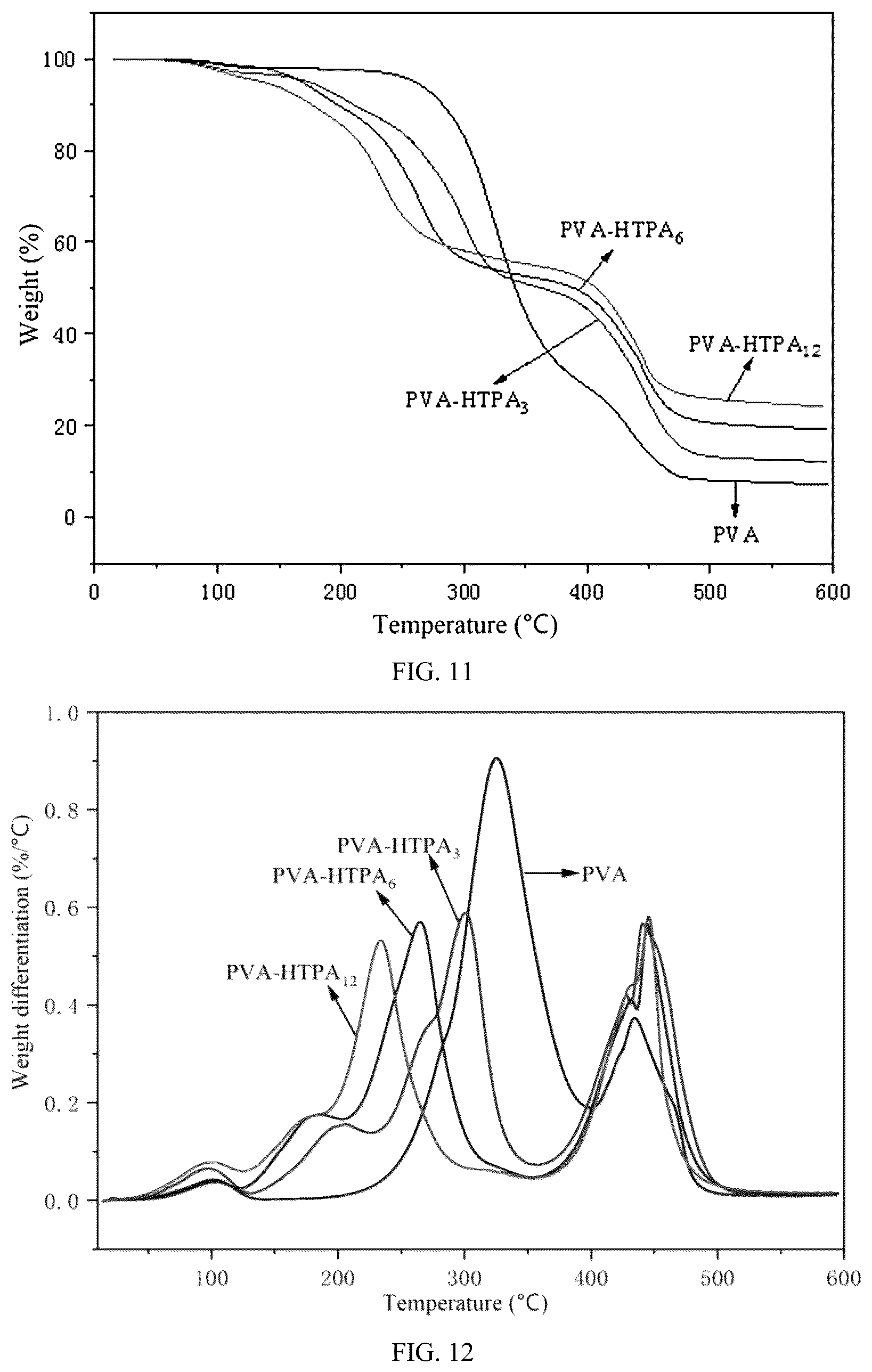 Patent US12104029 Figure 10 – Preparation method of high-barrier antibacterial flame-retardant food packaging film