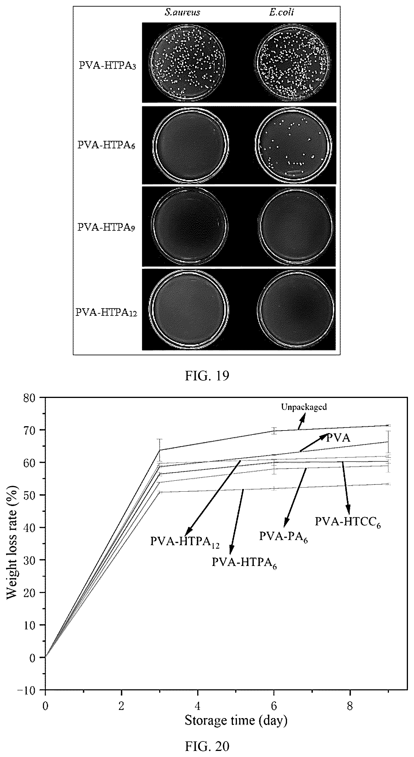 Patent US12104029 Figure 15 – Preparation method of high-barrier antibacterial flame-retardant food packaging film